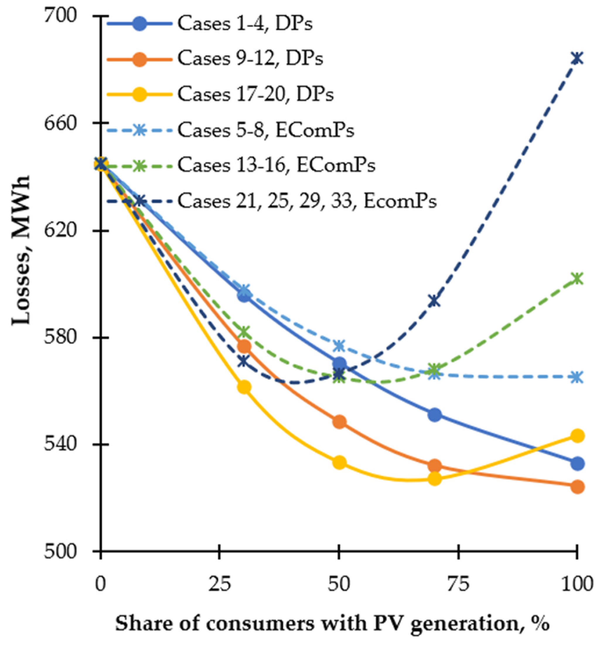 Energies 15 08837 g007