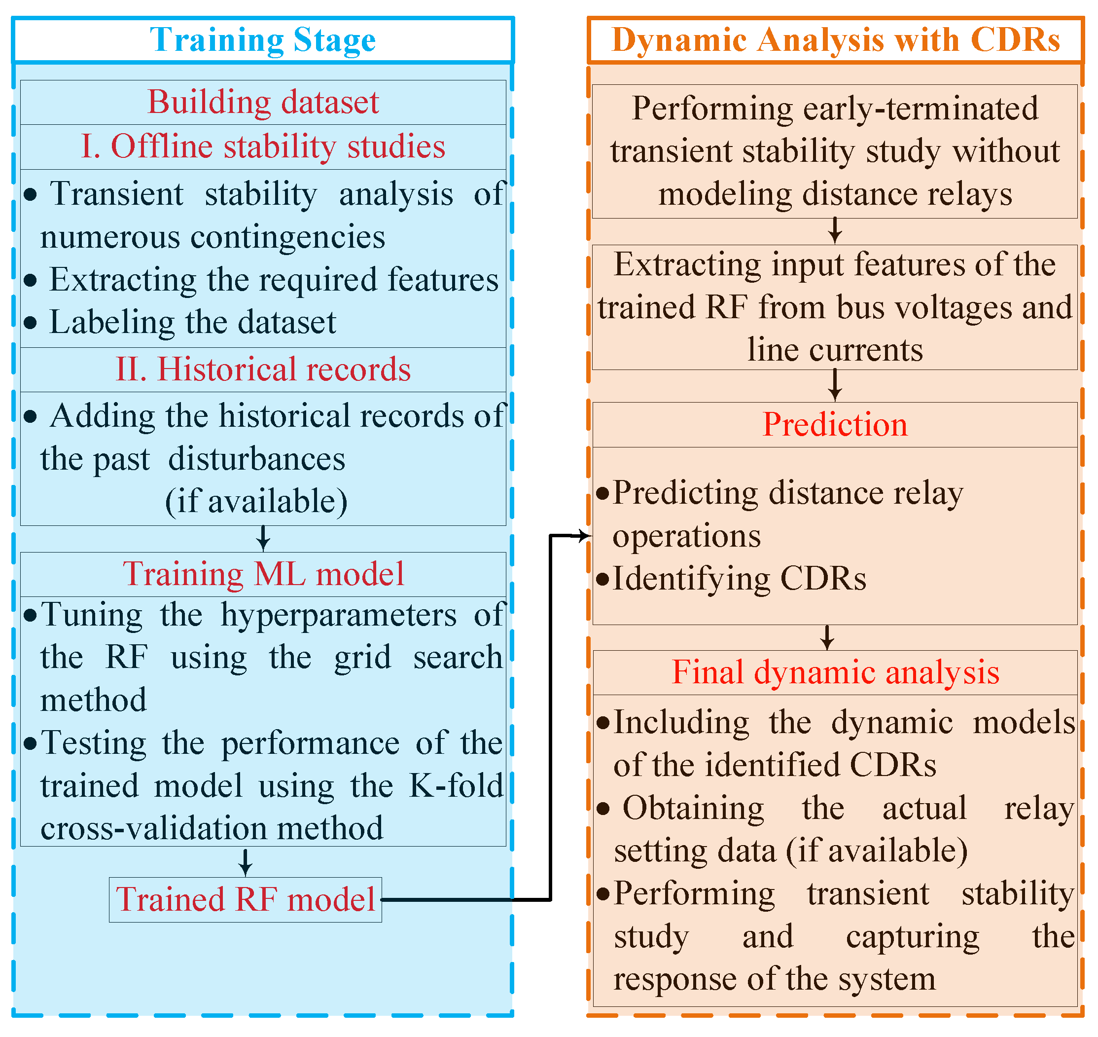 Energies 15 08841 g001