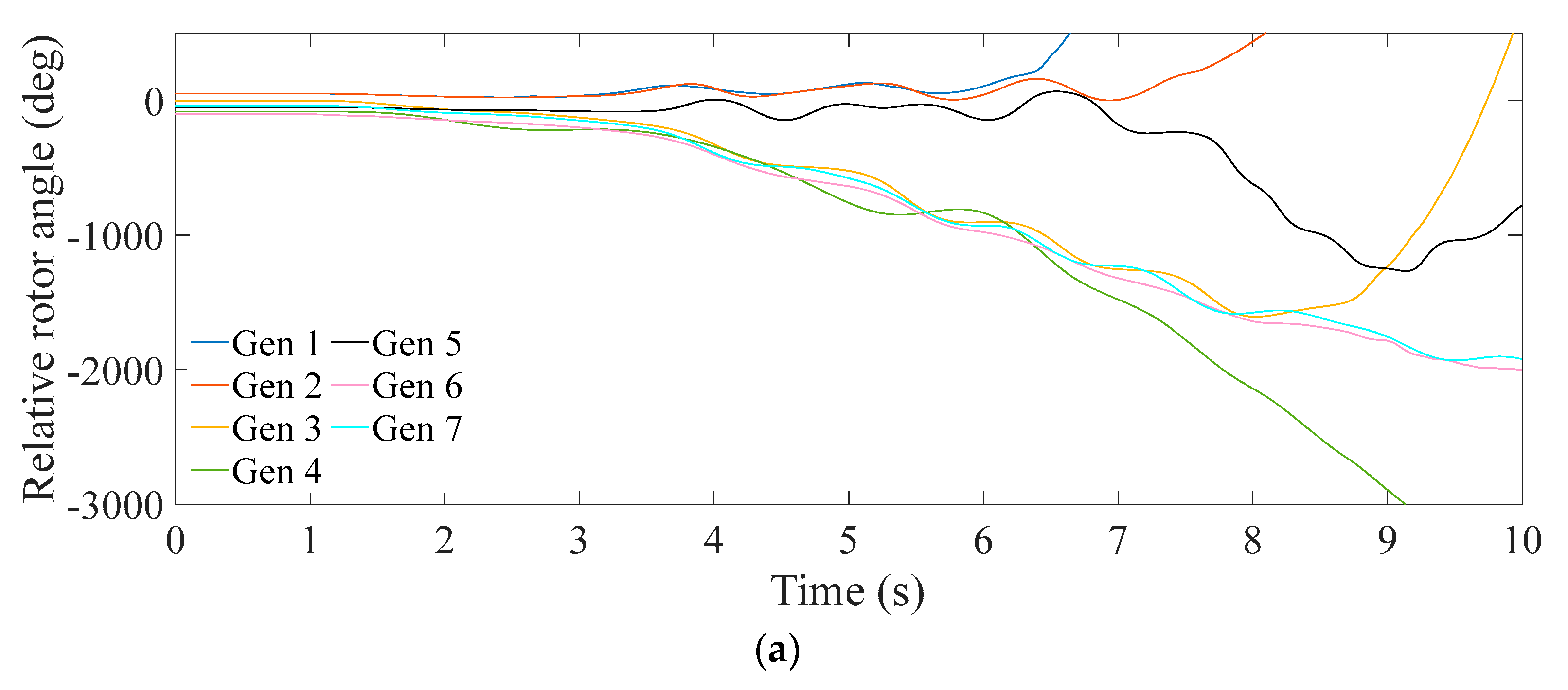 Energies 15 08841 g011a