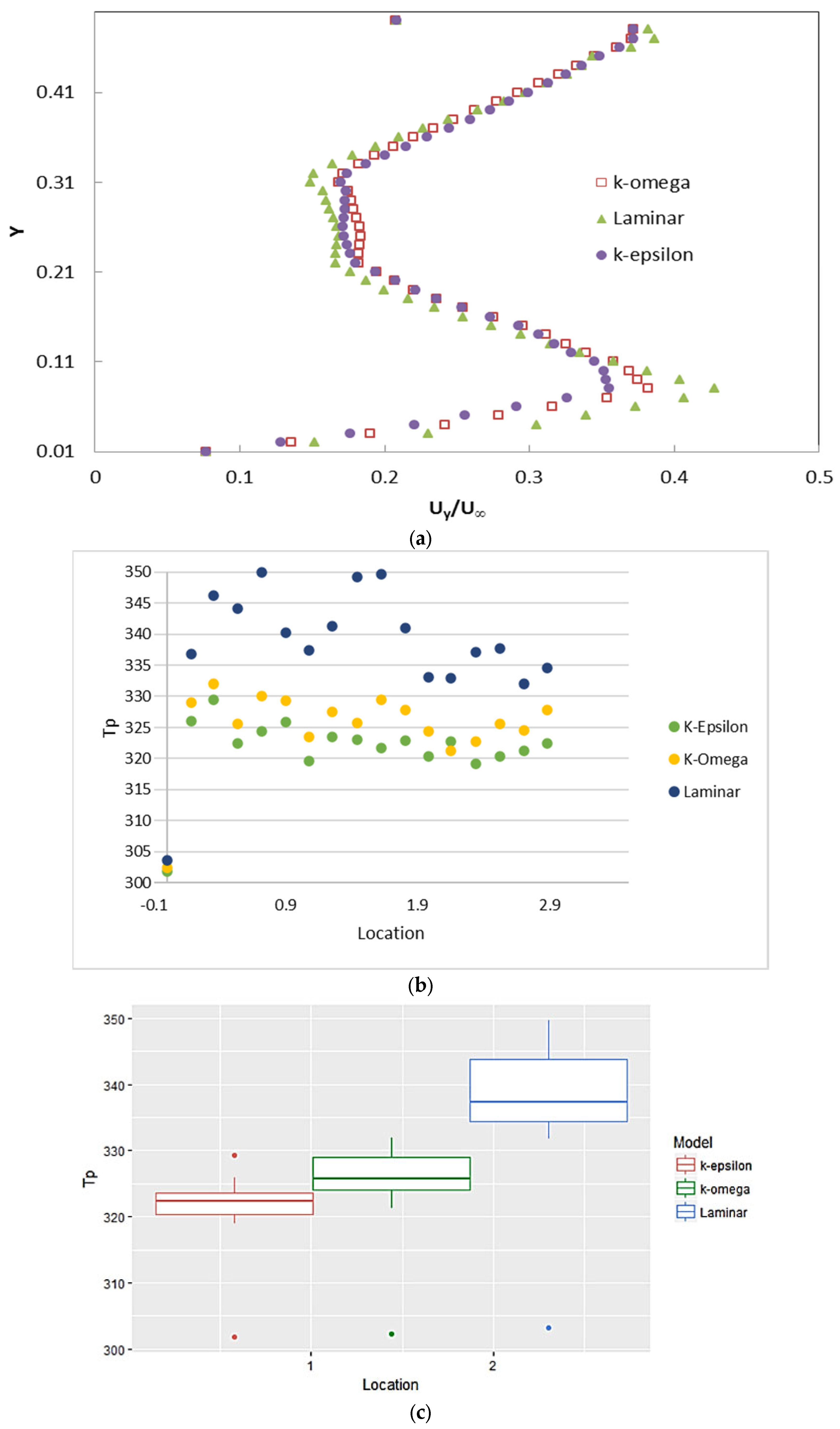 Energies 15 08843 g004a Energies 15 08843 g004a
