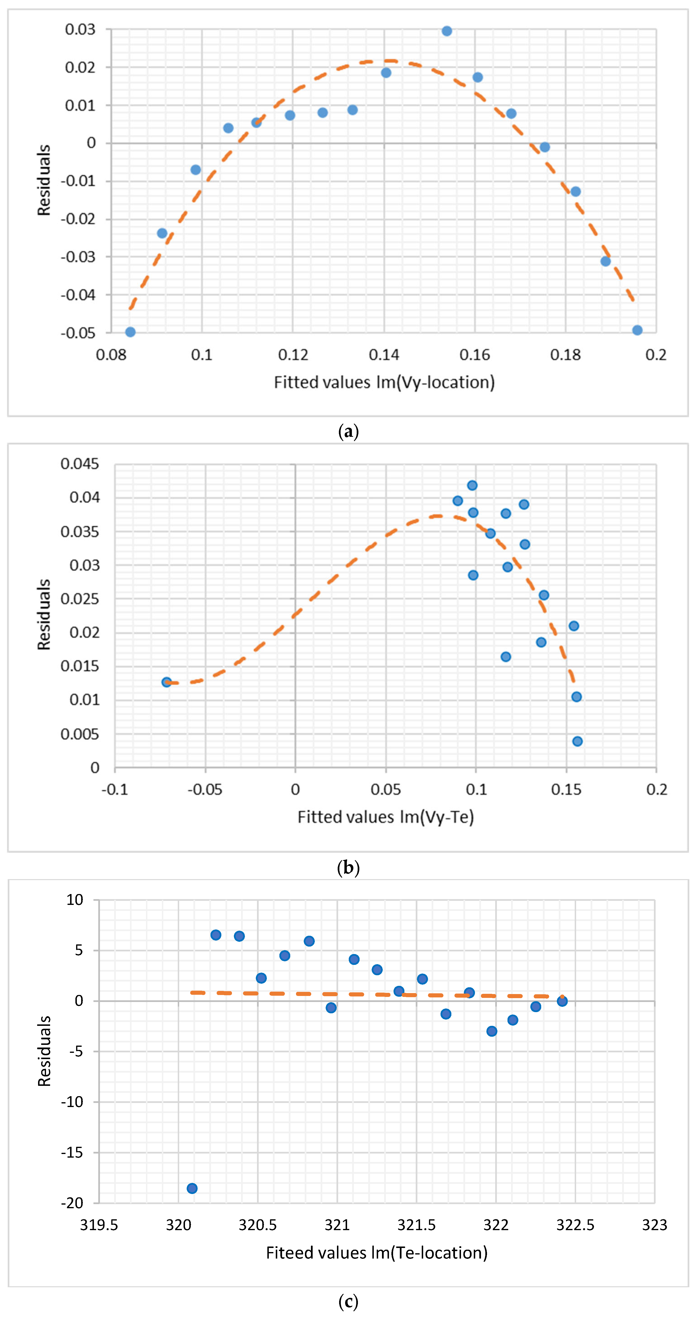 Energies 15 08843 g005a Energies 15 08843 g005a