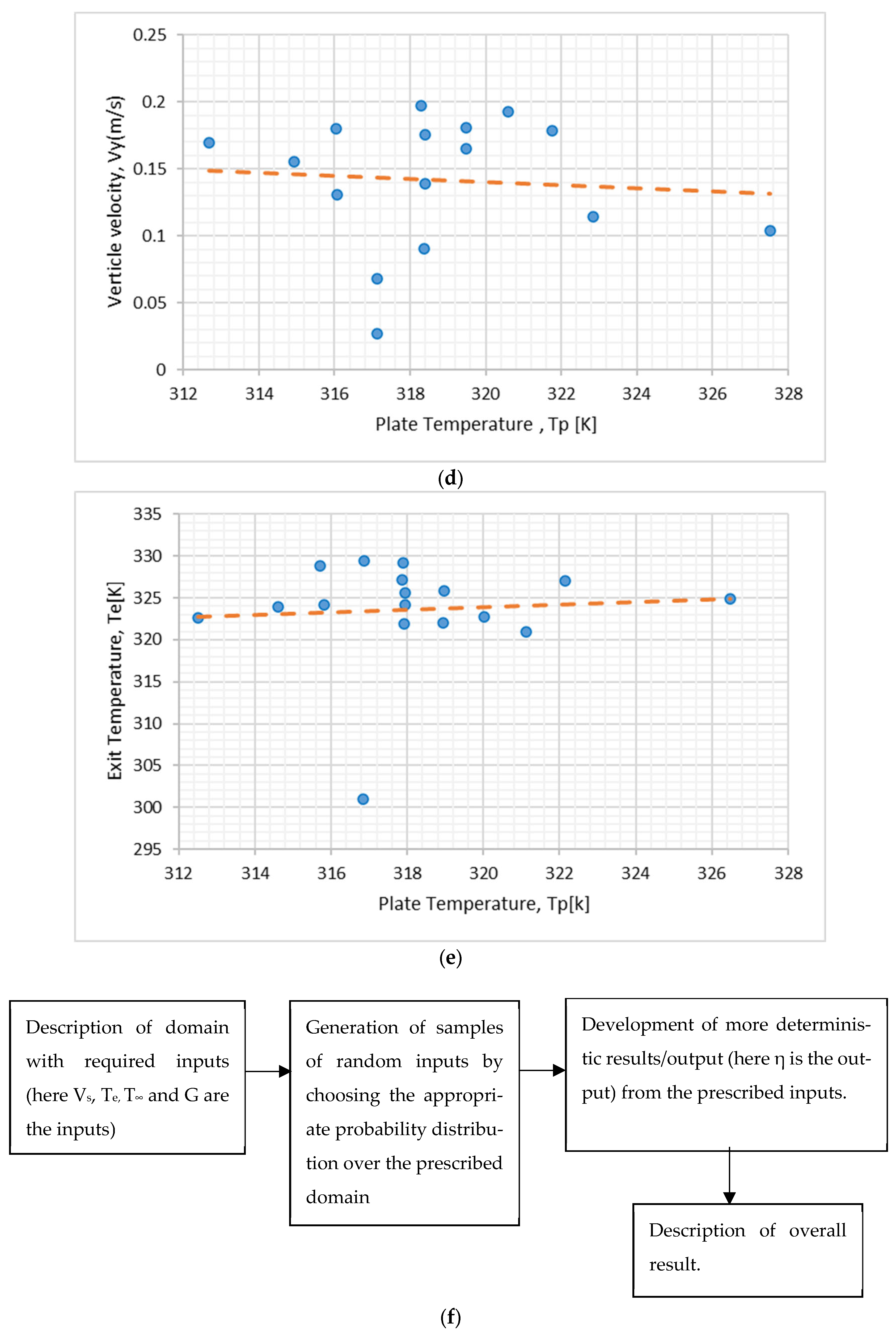 Energies 15 08843 g005b Energies 15 08843 g005b