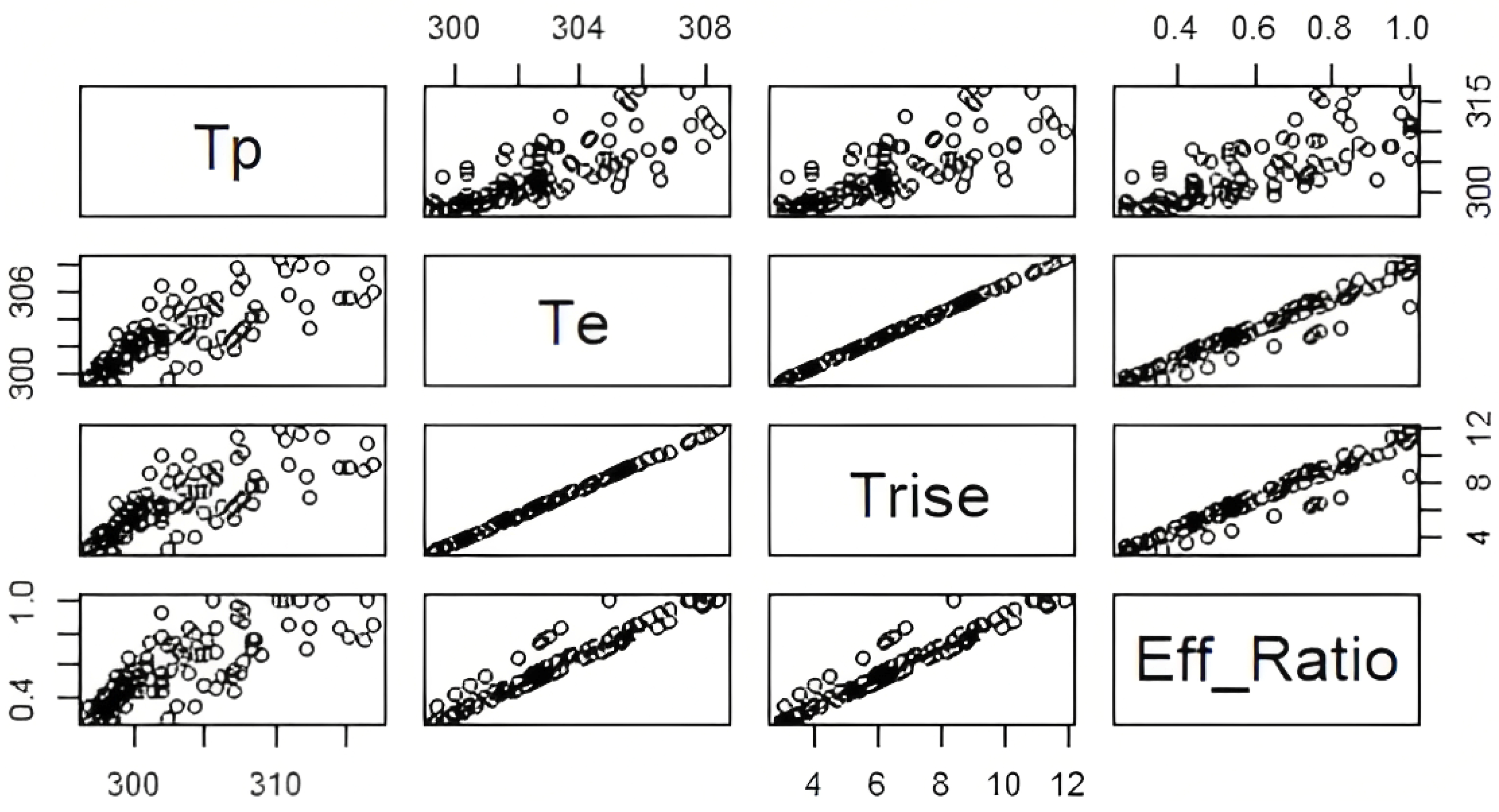 Energies 15 08843 g007 Energies 15 08843 g007