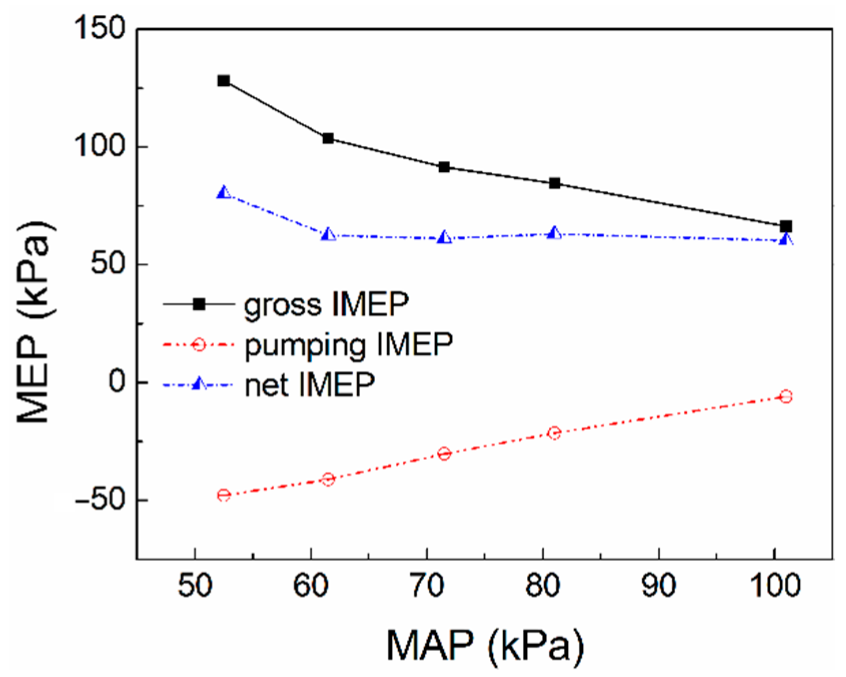 Energies 15 08846 g005 Energies 15 08846 g005