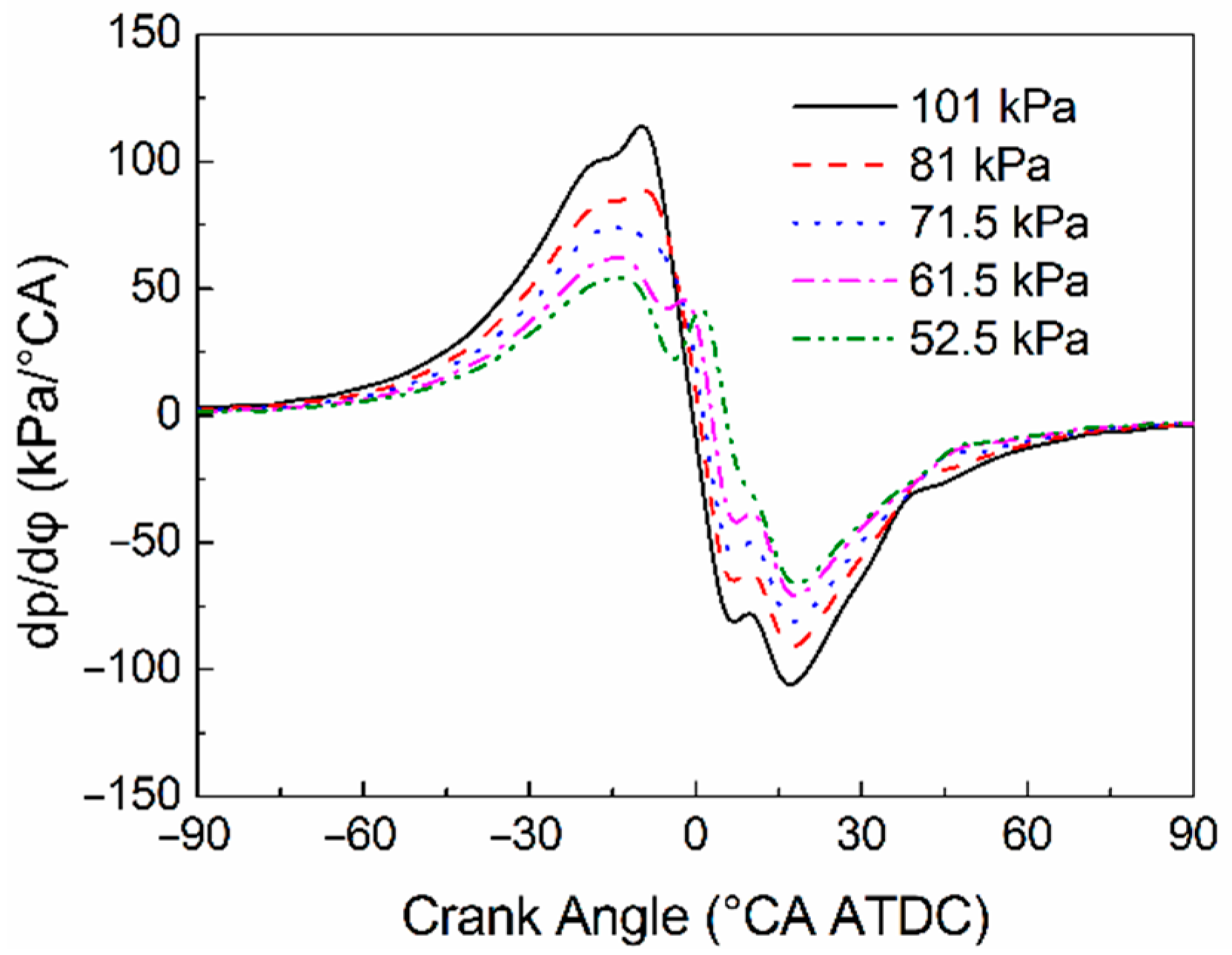 Energies 15 08846 g006 Energies 15 08846 g006