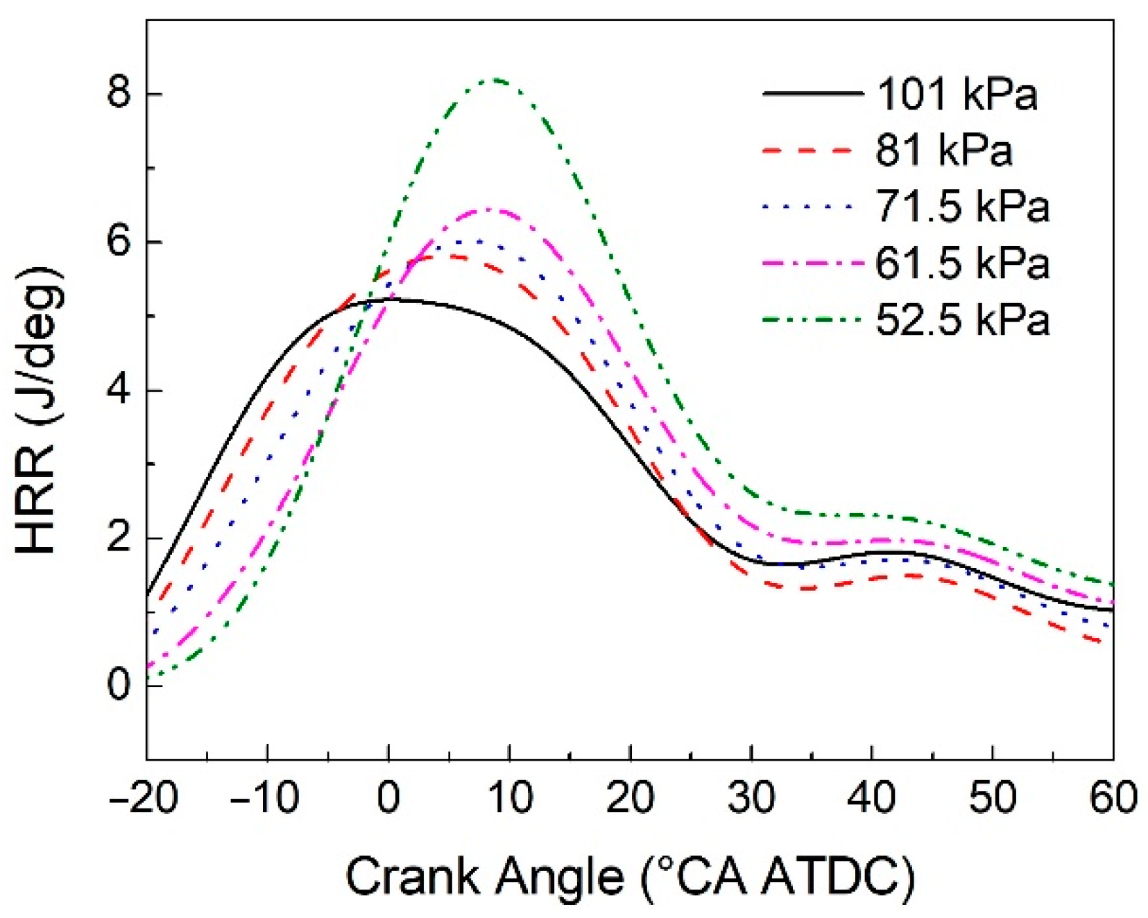 Energies 15 08846 g007 Energies 15 08846 g007
