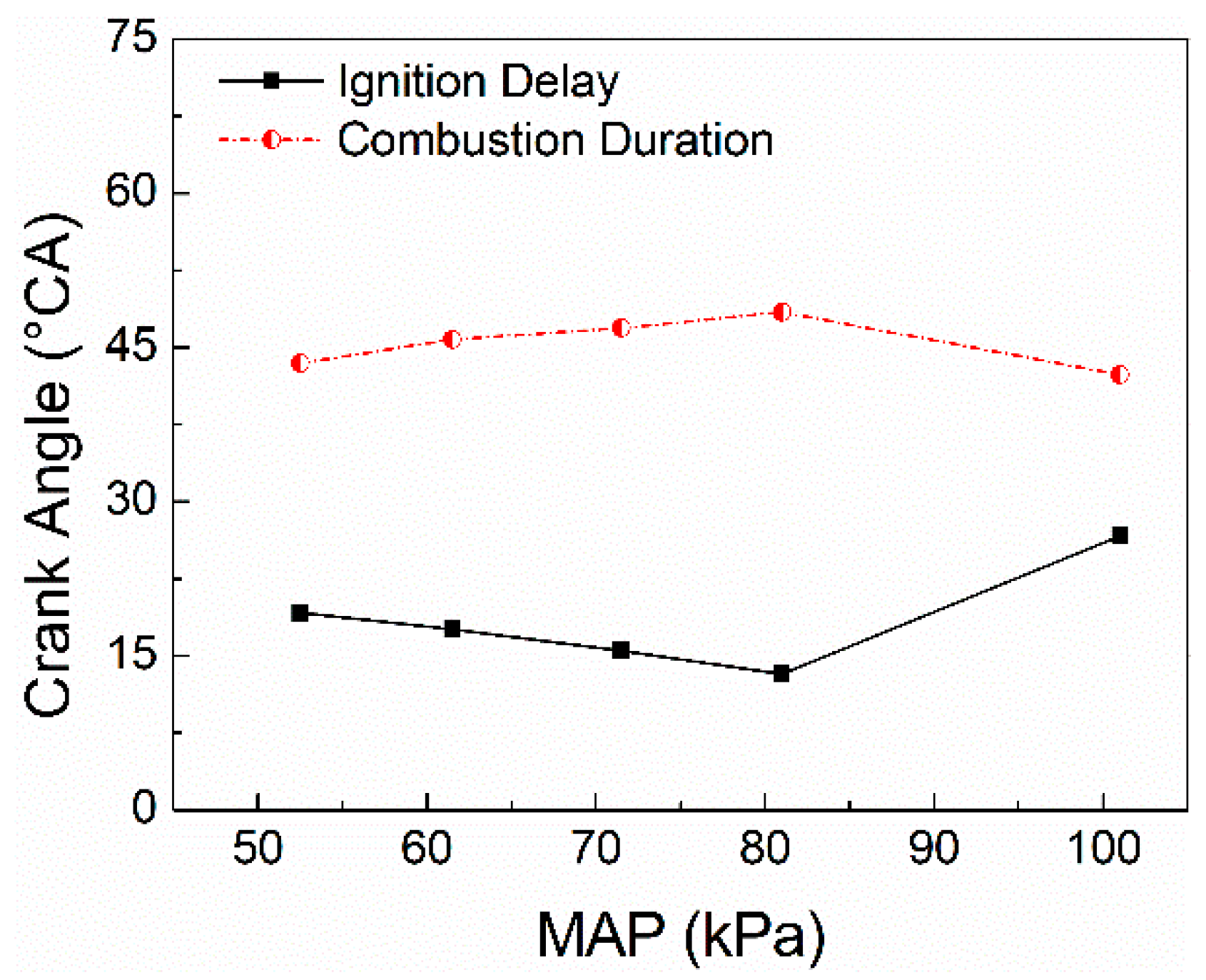 Energies 15 08846 g008 Energies 15 08846 g008