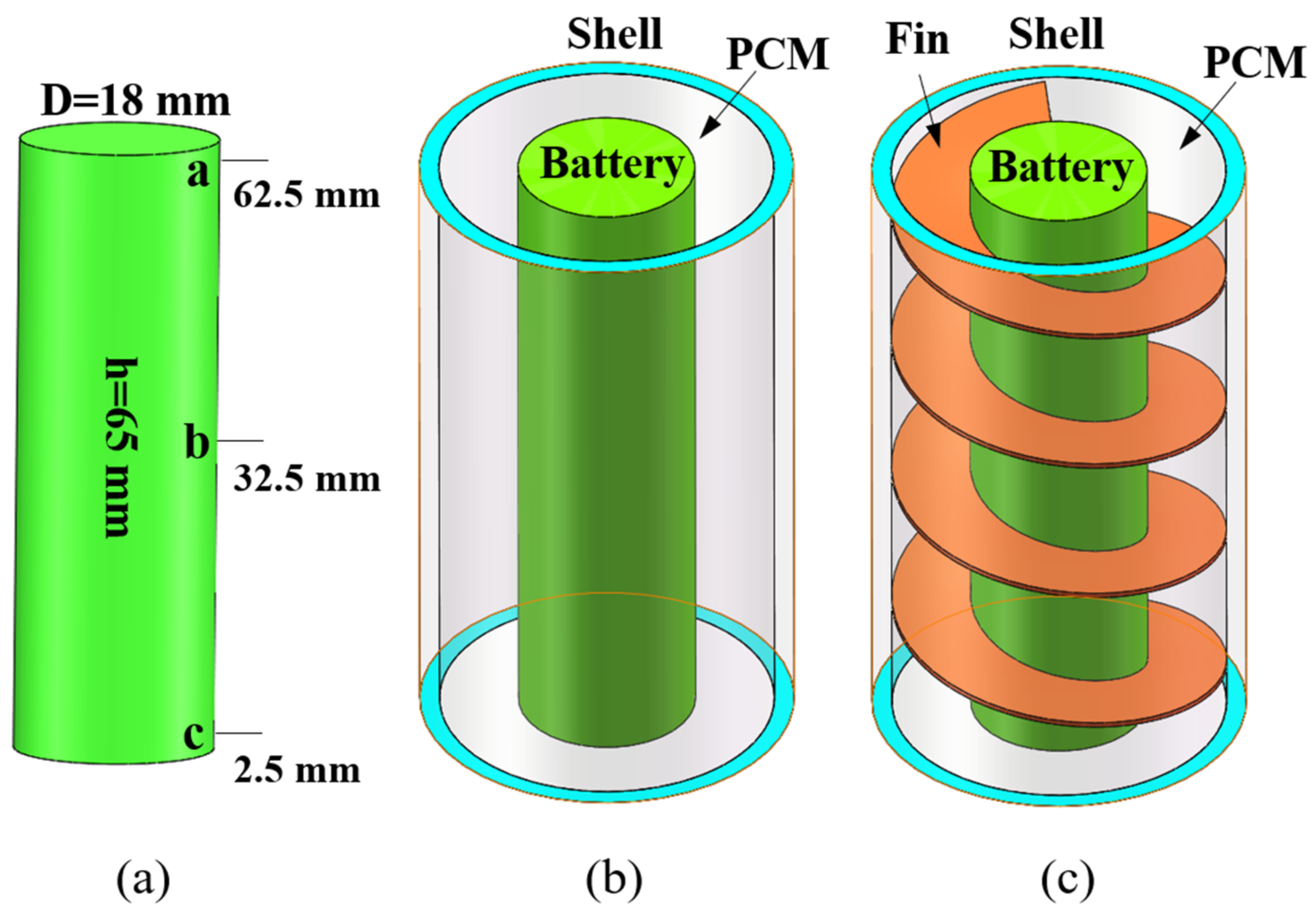 Energies 15 08847 g001 Energies 15 08847 g001