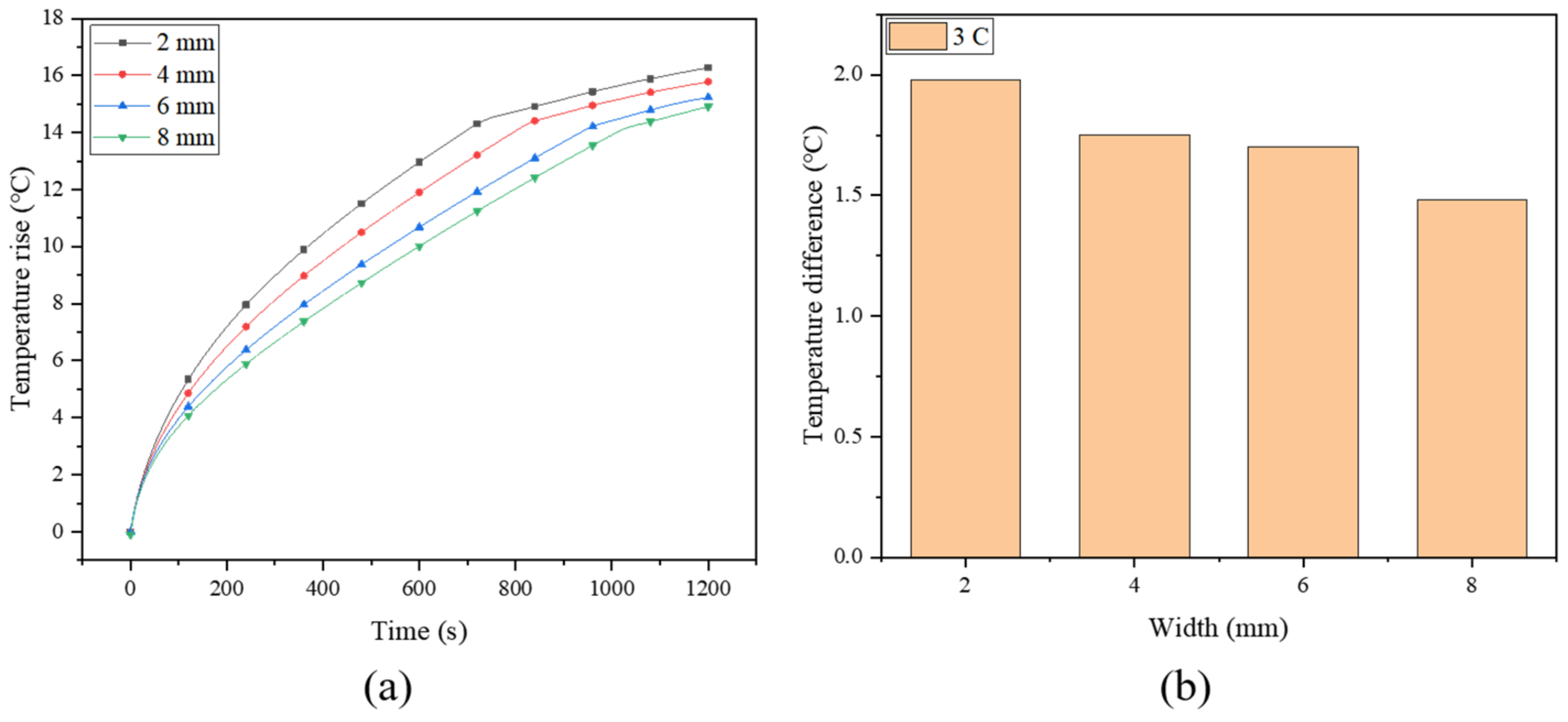 Energies 15 08847 g007 Energies 15 08847 g007
