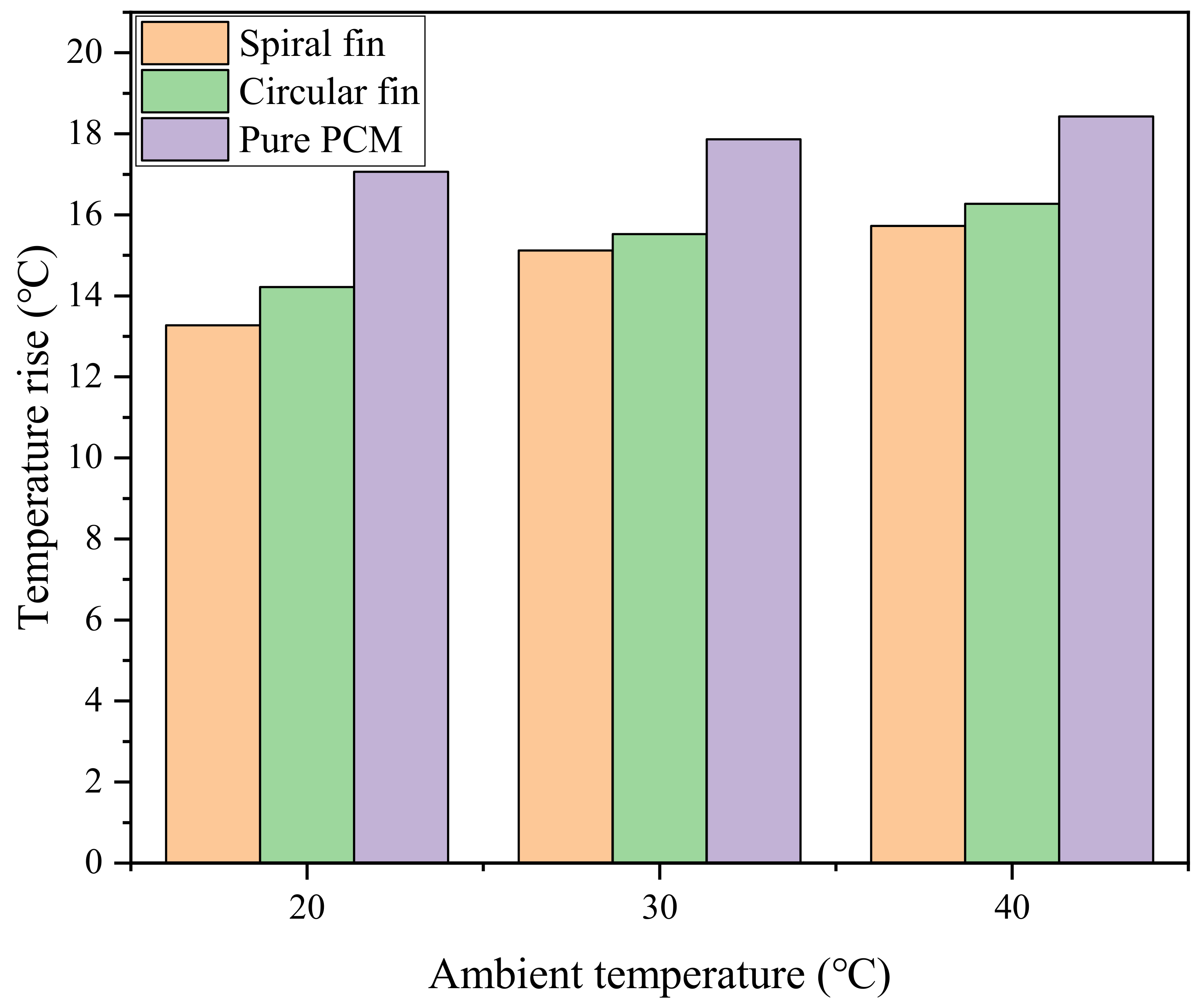 Energies 15 08847 g011 Energies 15 08847 g011