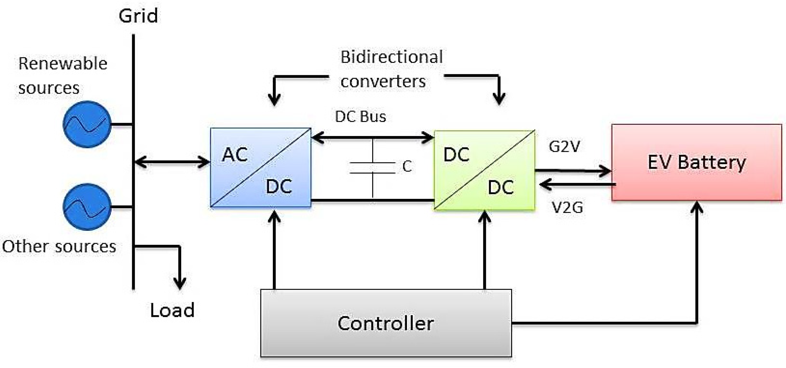 Energies 15 08850 g001 Energies 15 08850 g001