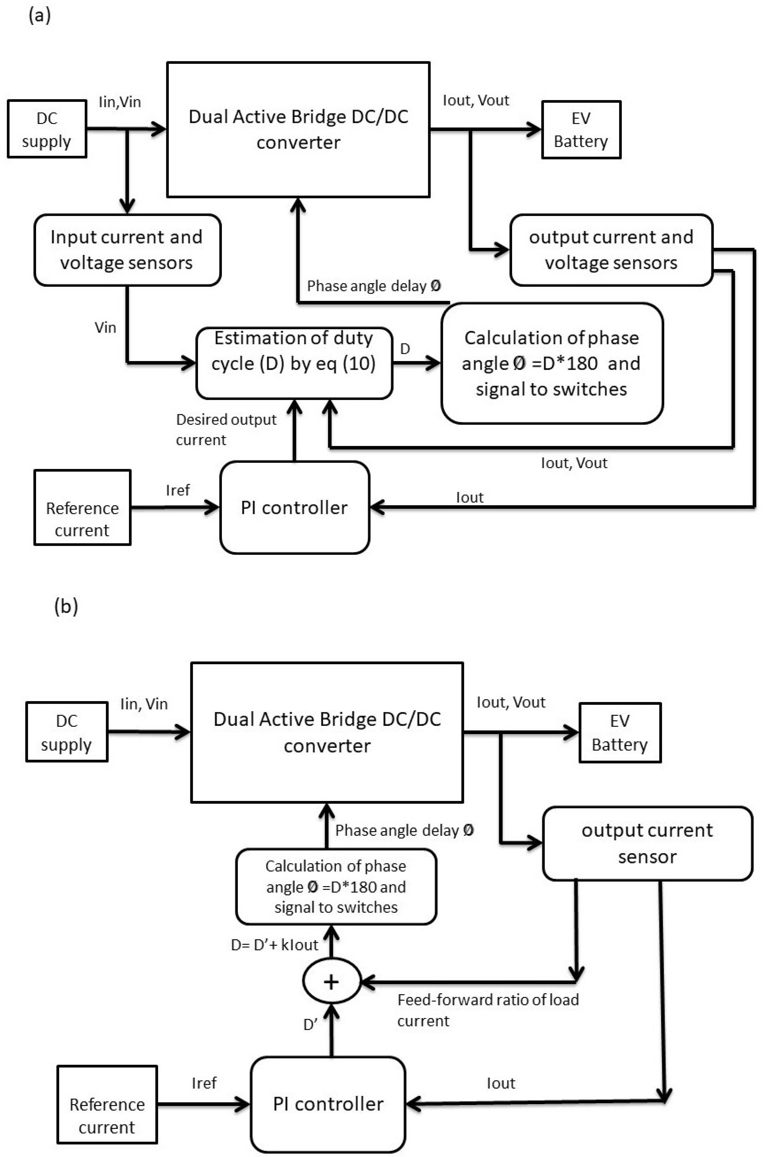 Energies 15 08850 g008a Energies 15 08850 g008a