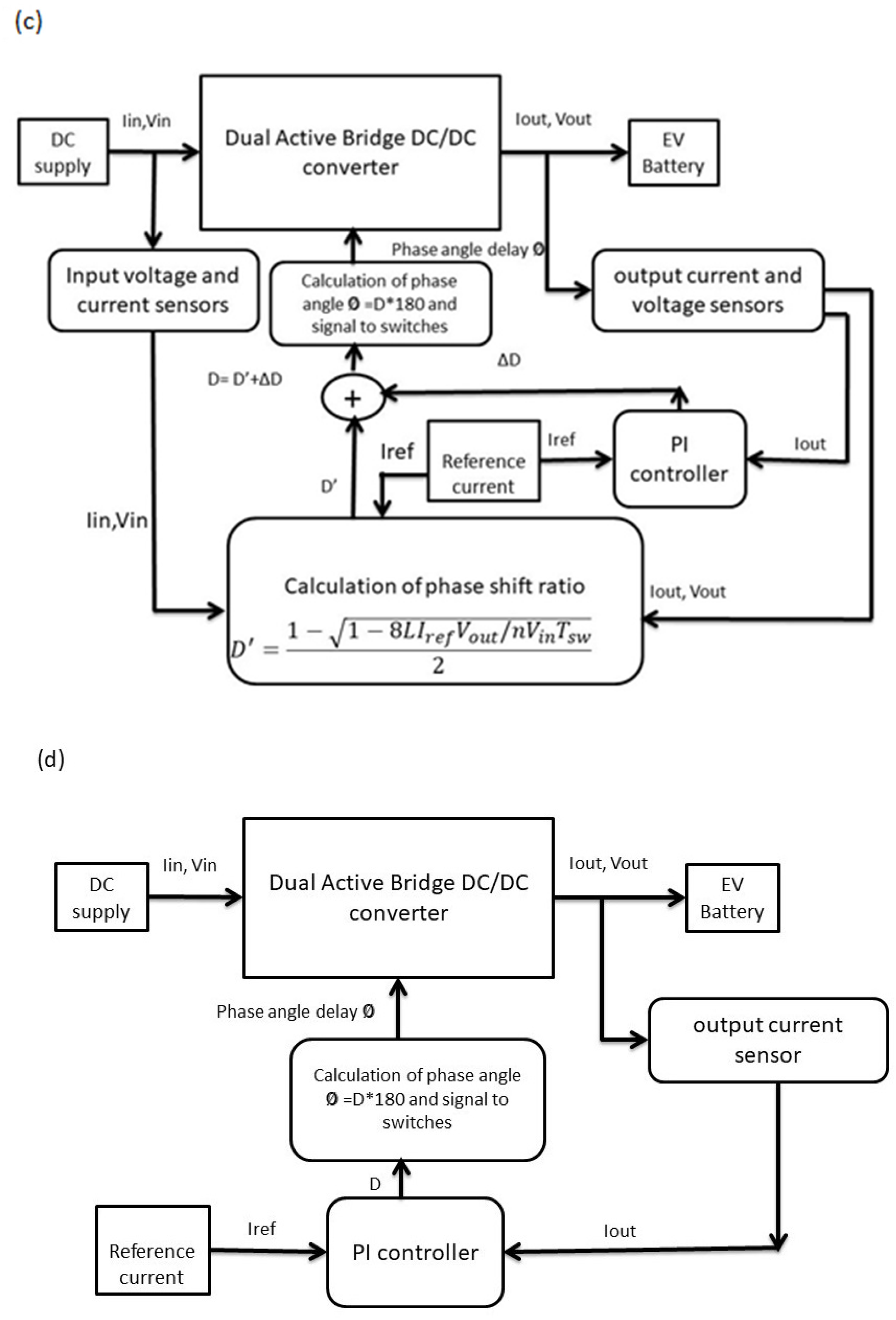 Energies 15 08850 g008b Energies 15 08850 g008b