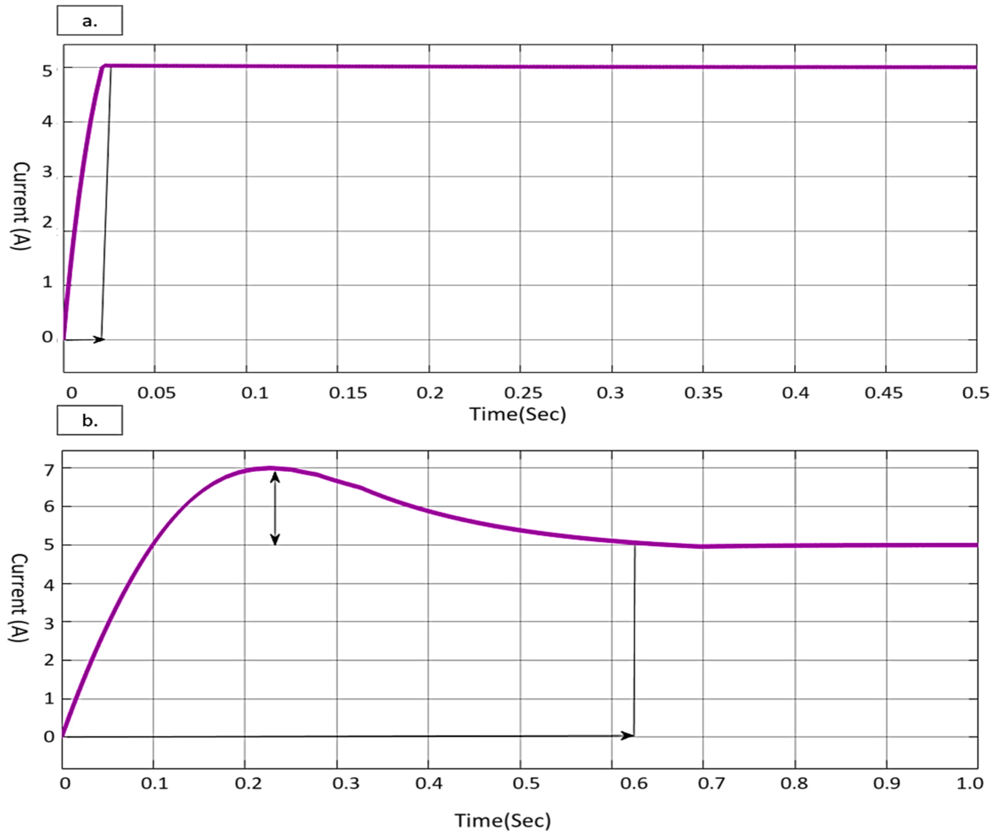 Energies 15 08850 g009a Energies 15 08850 g009a