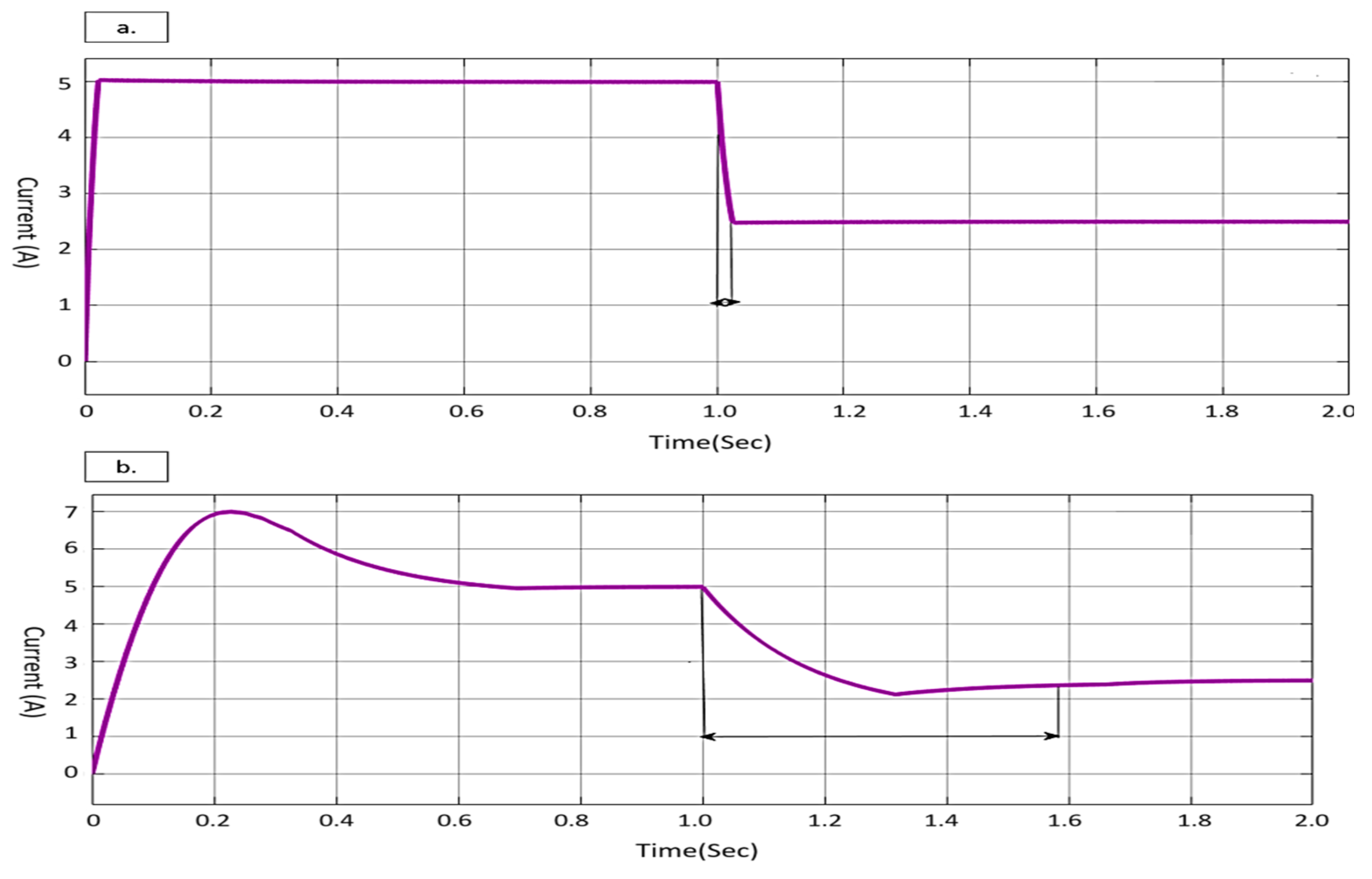 Energies 15 08850 g010a Energies 15 08850 g010a