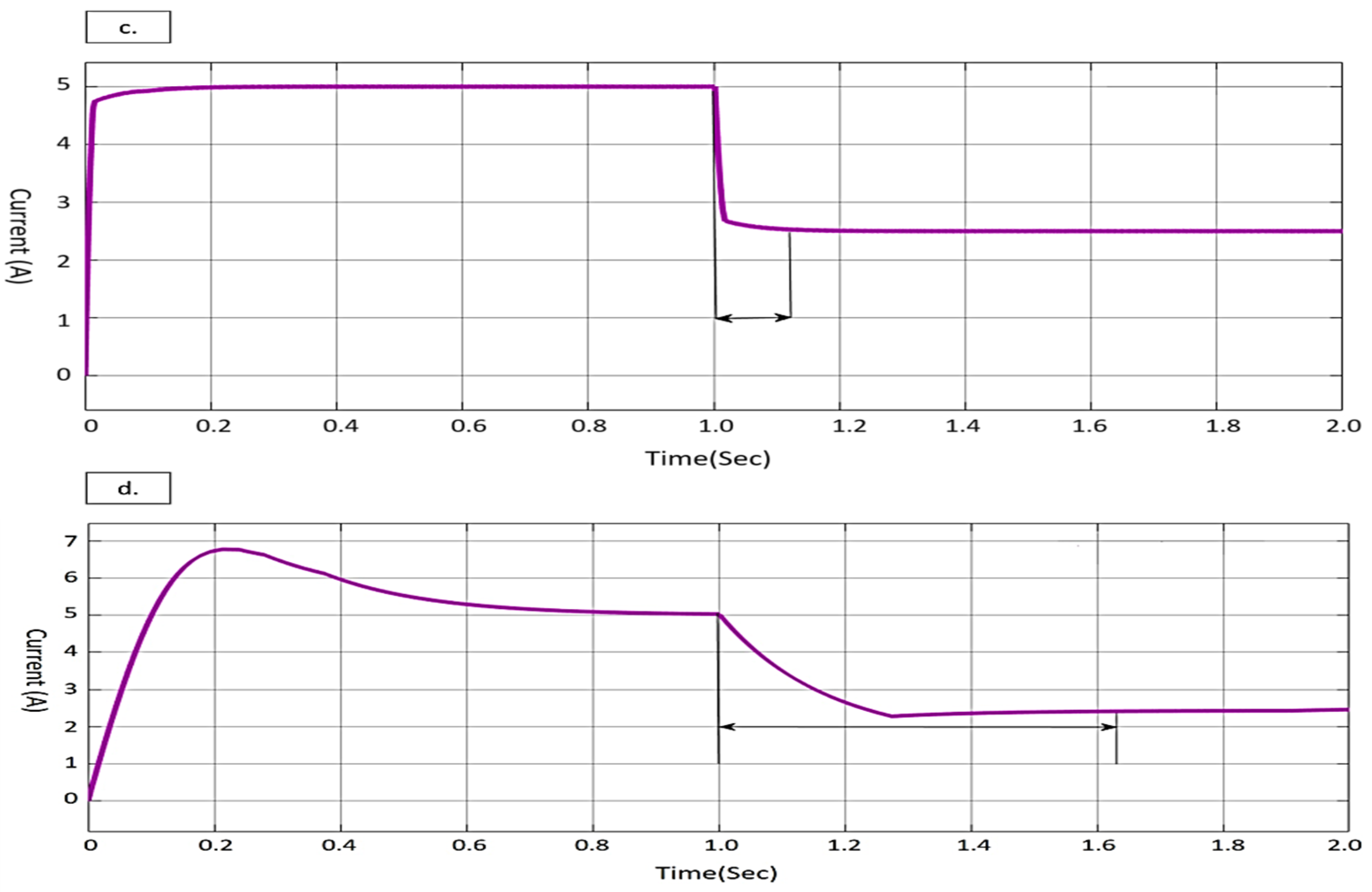 Energies 15 08850 g010b Energies 15 08850 g010b