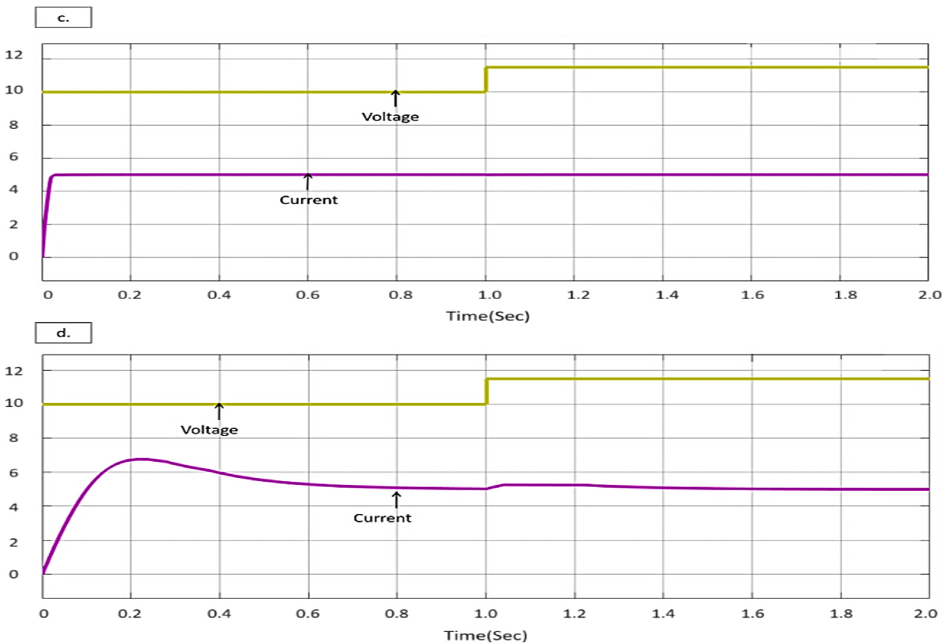 Energies 15 08850 g014b Energies 15 08850 g014b
