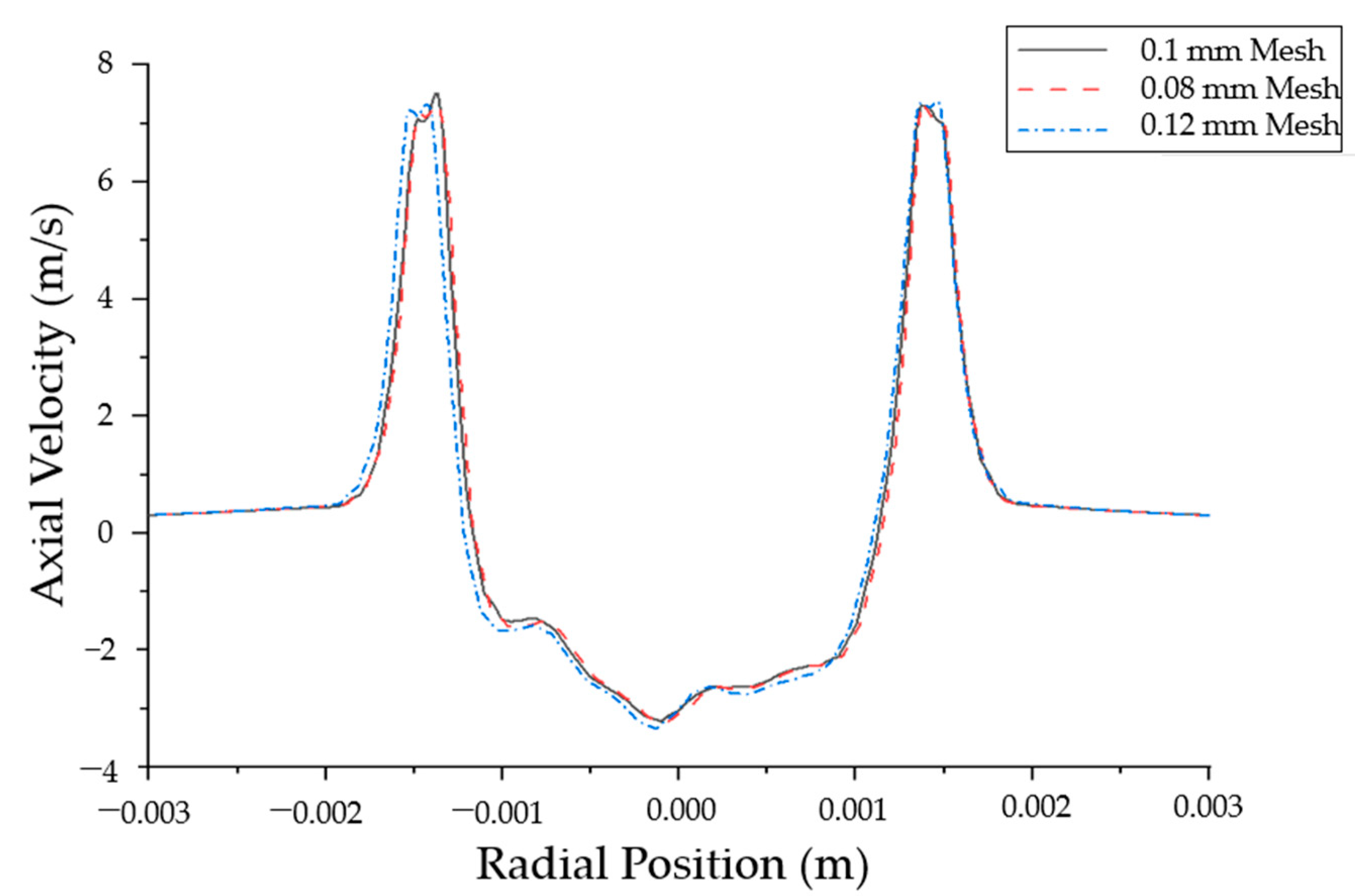 Energies 15 08852 g004
