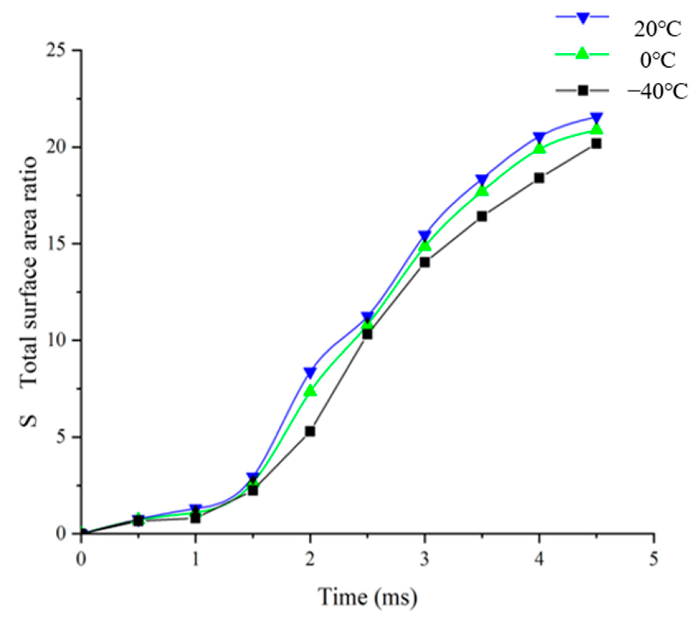 Energies 15 08852 g008