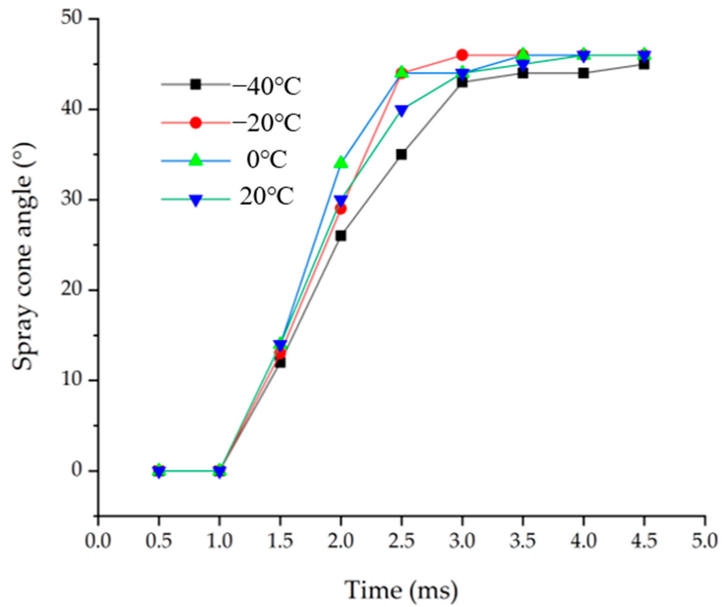 Energies 15 08852 g010