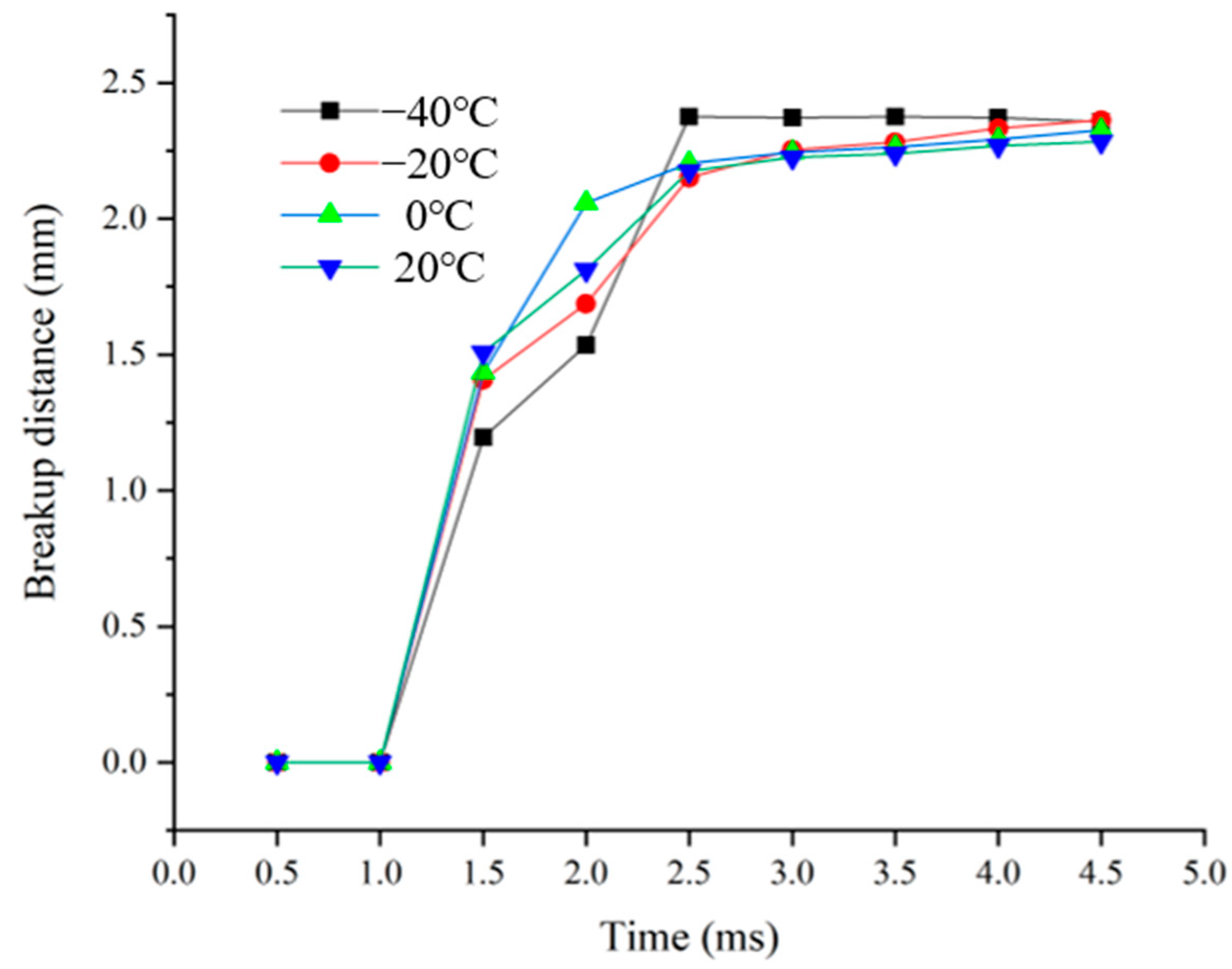 Energies 15 08852 g011