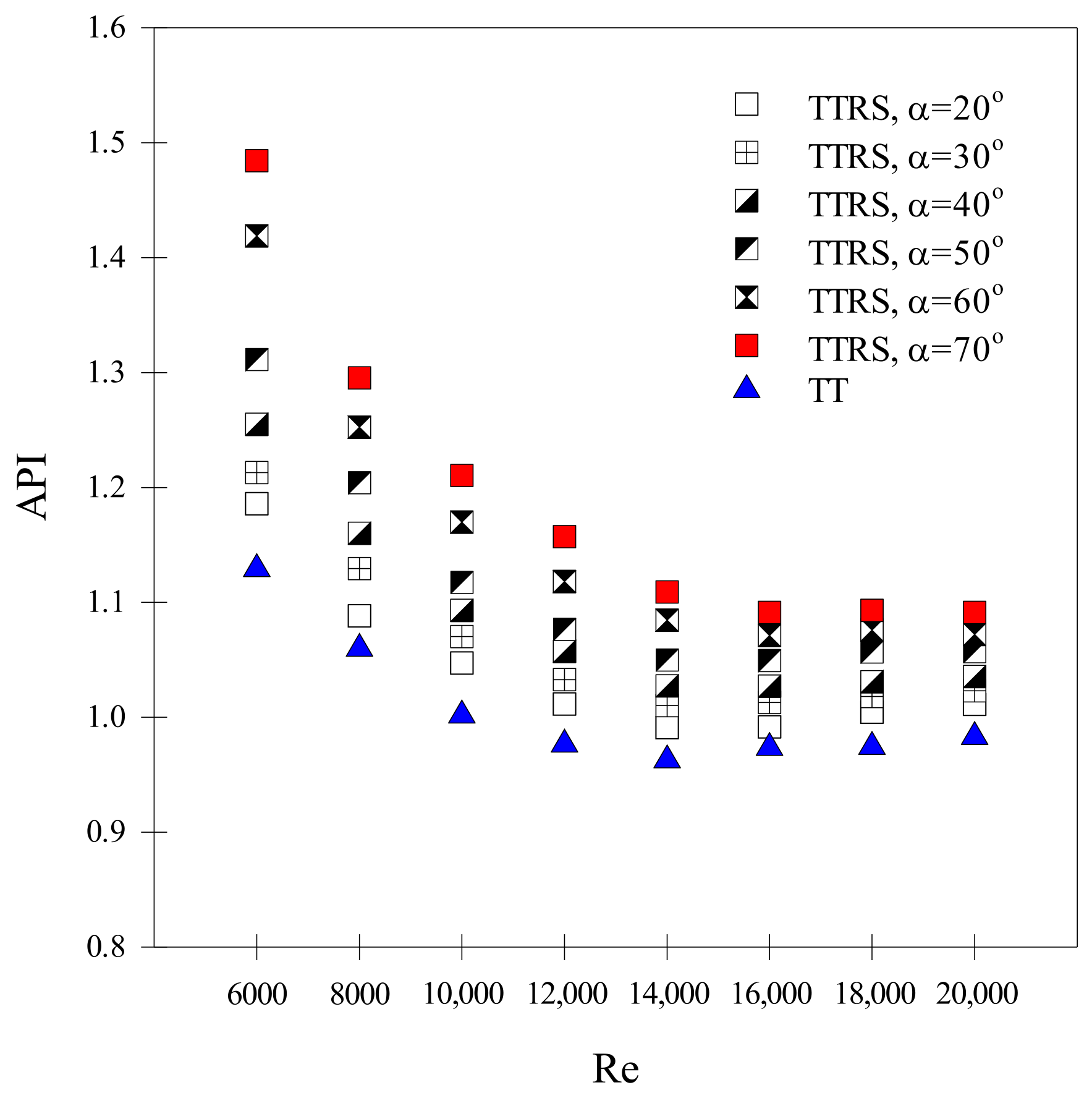 Energies 15 08855 g007