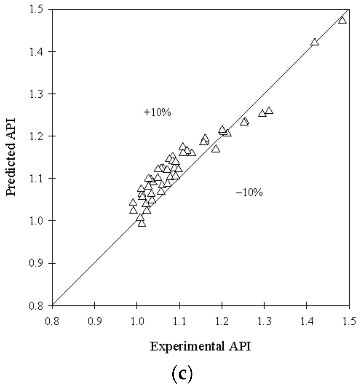 Energies 15 08855 g008b