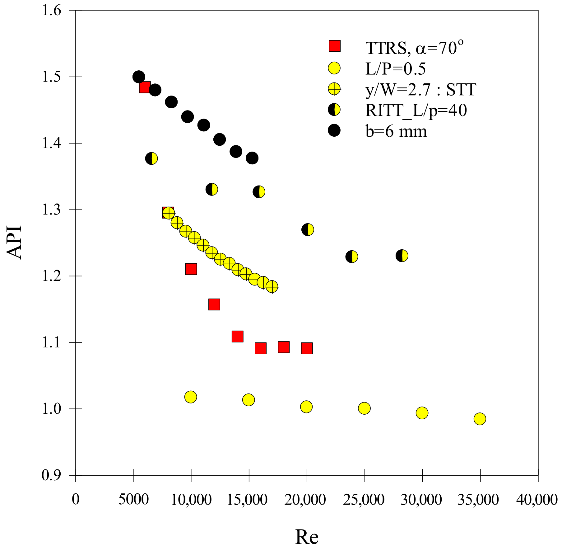 Energies 15 08855 g009