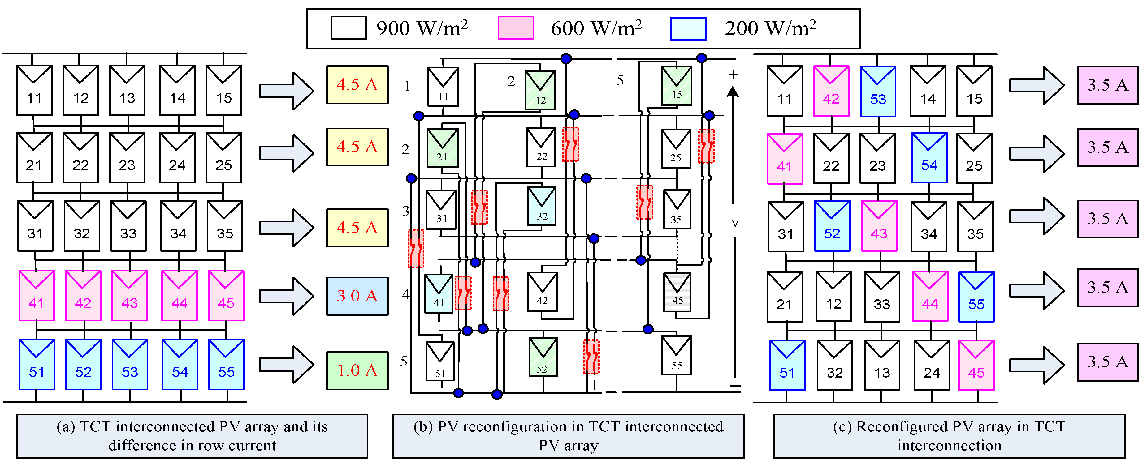 Energies 15 08860 g001