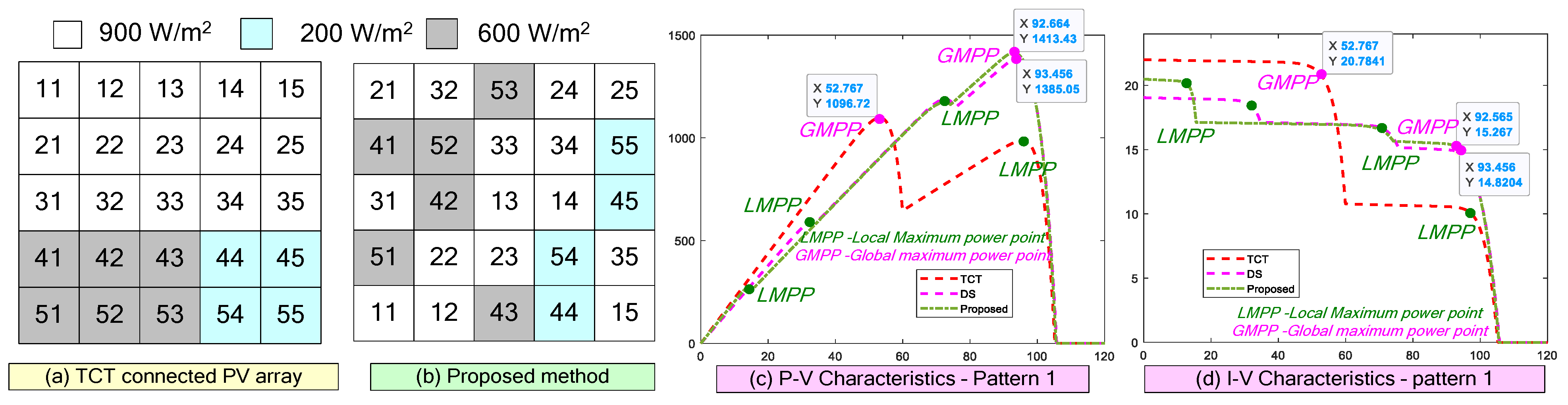 Energies 15 08860 g003