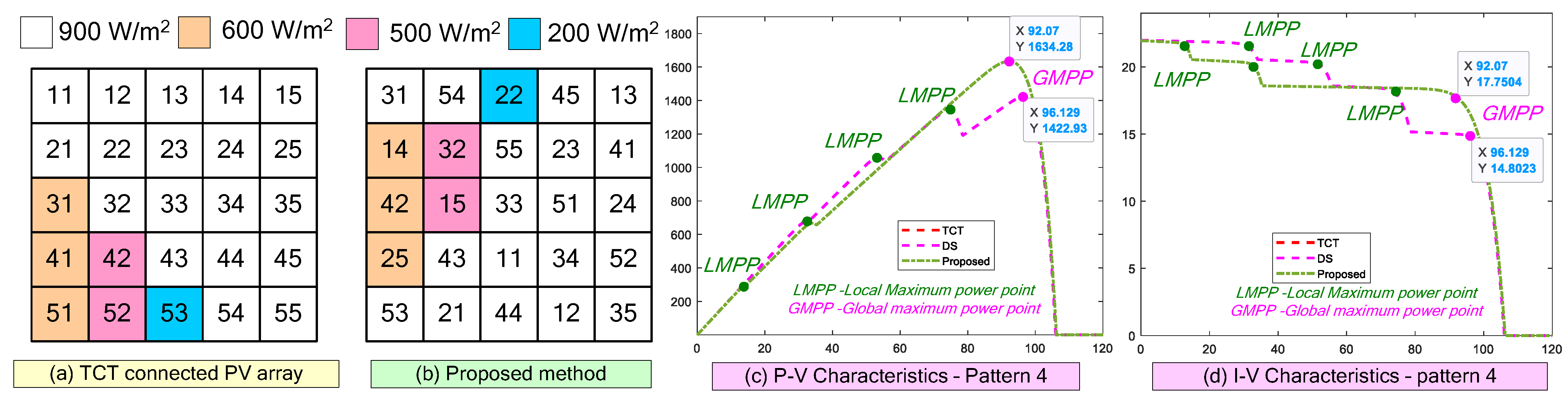 Energies 15 08860 g006