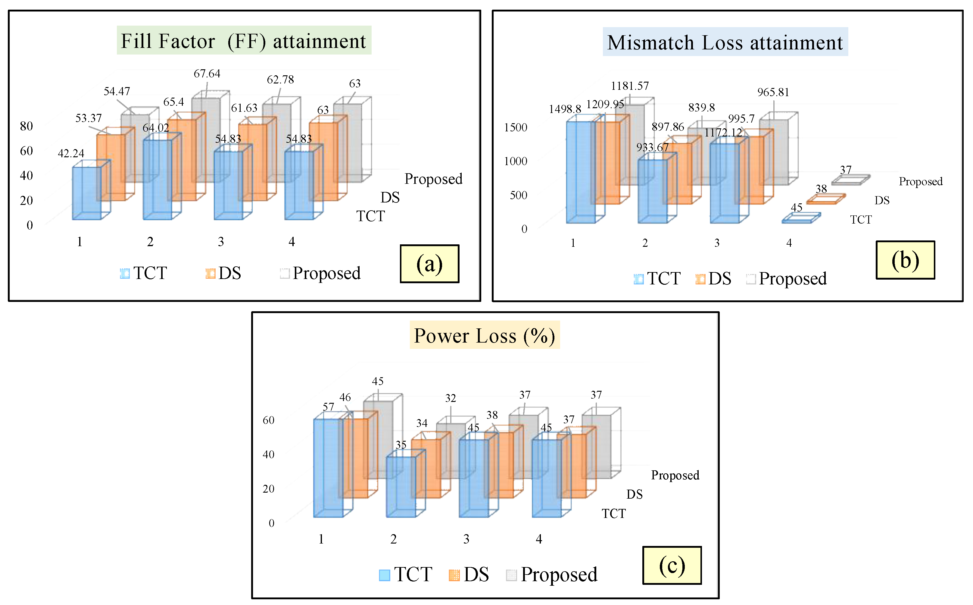 Energies 15 08860 g008