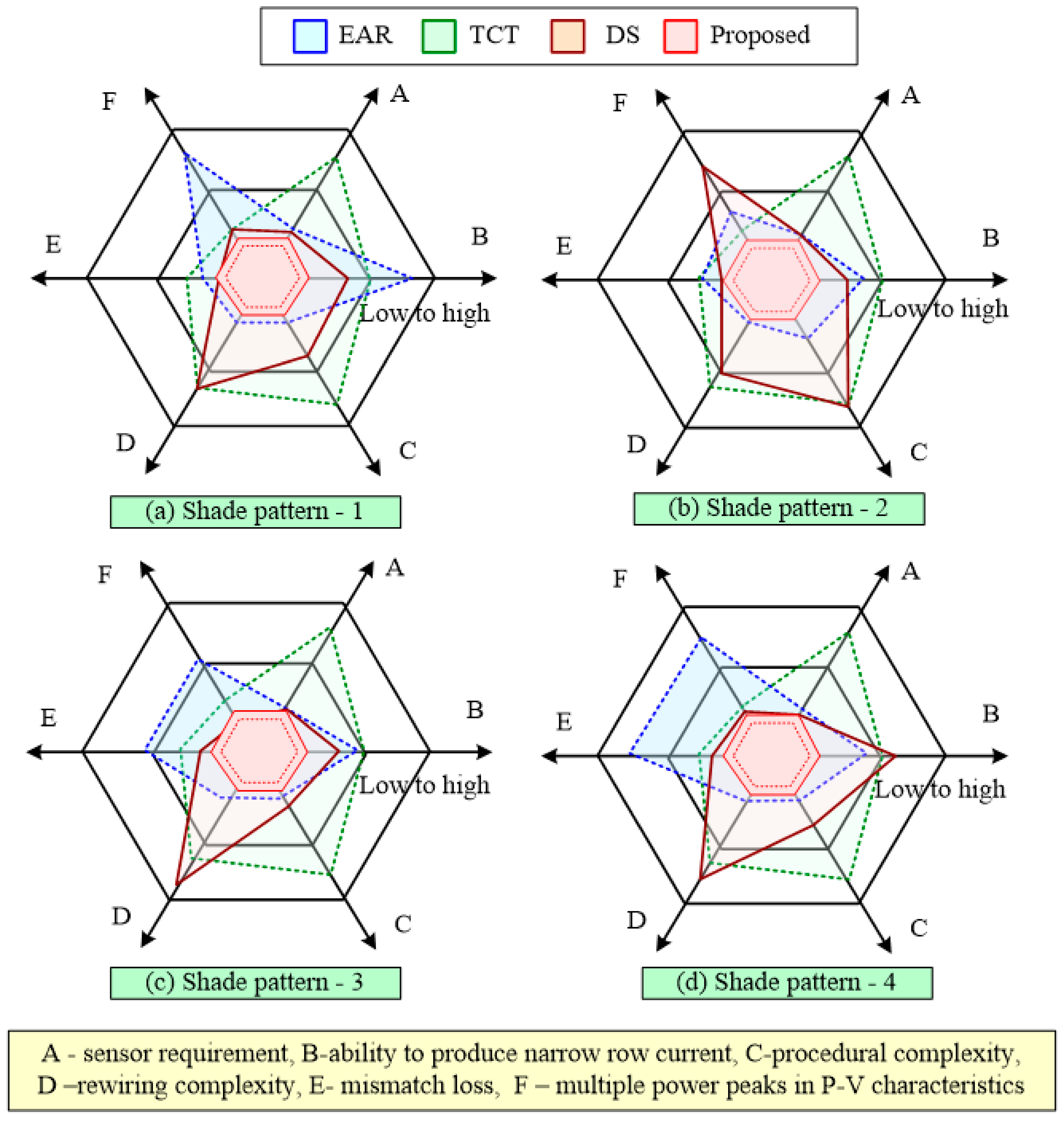 Energies 15 08860 g009