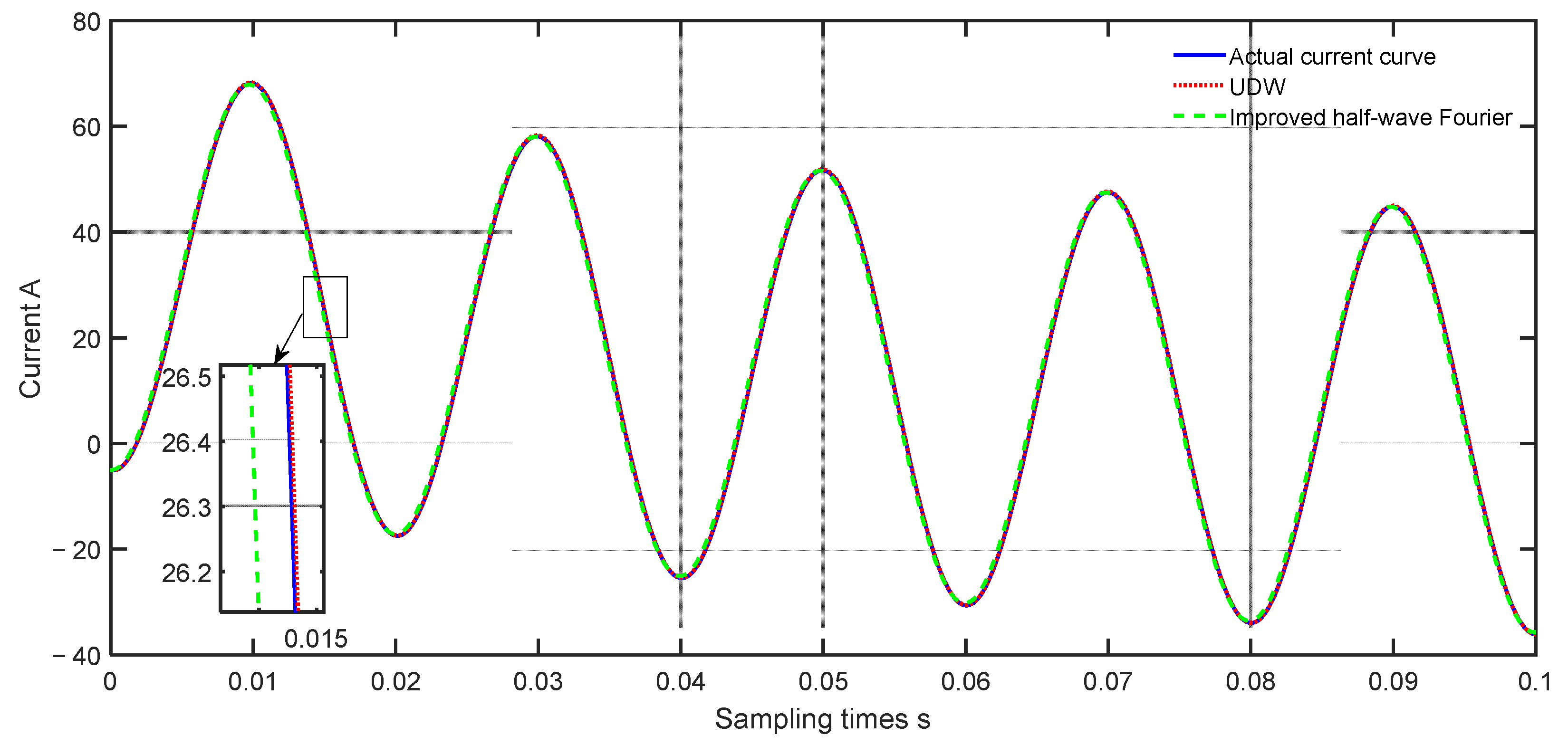 Energies 15 08861 g005