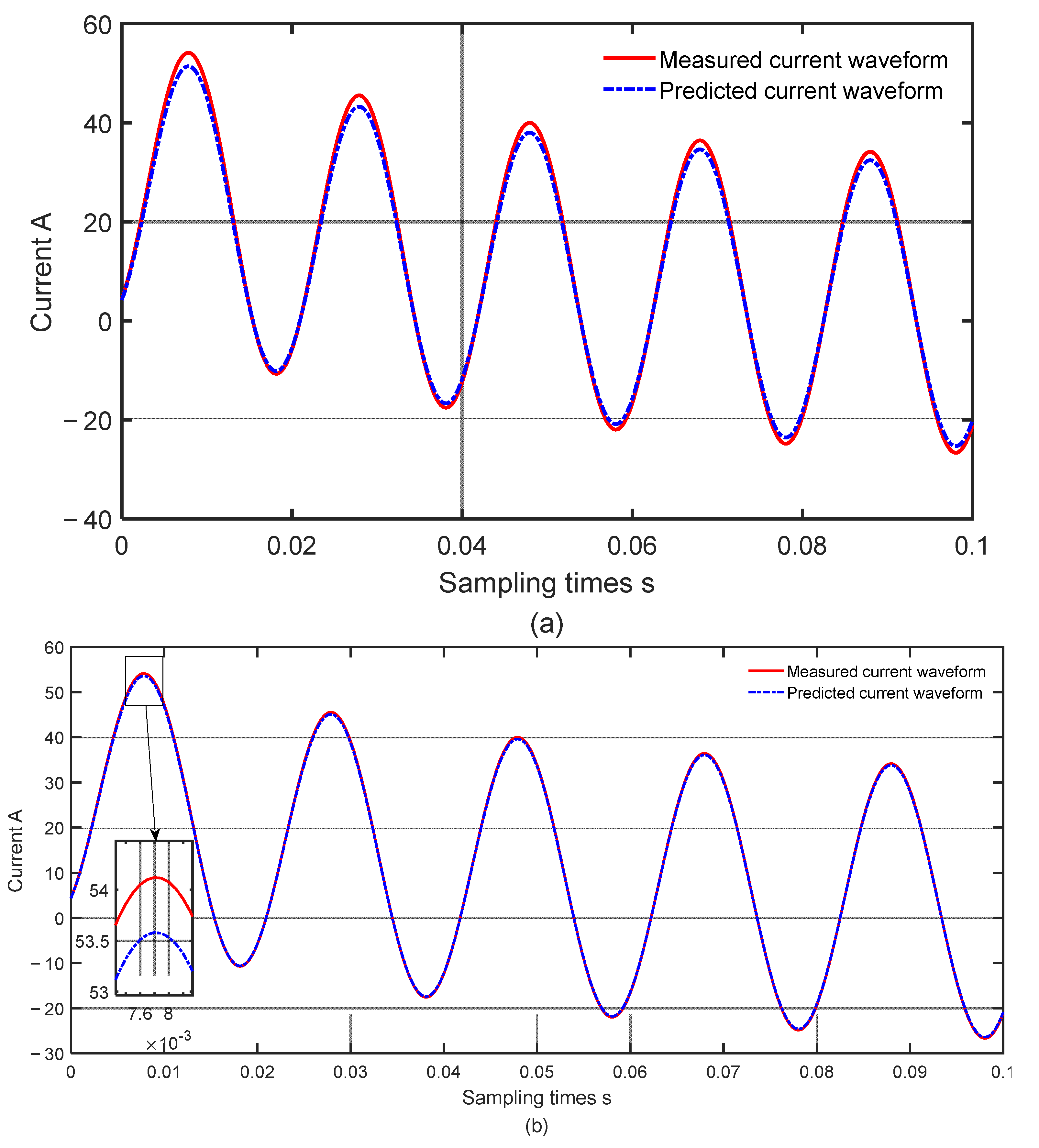 Energies 15 08861 g009