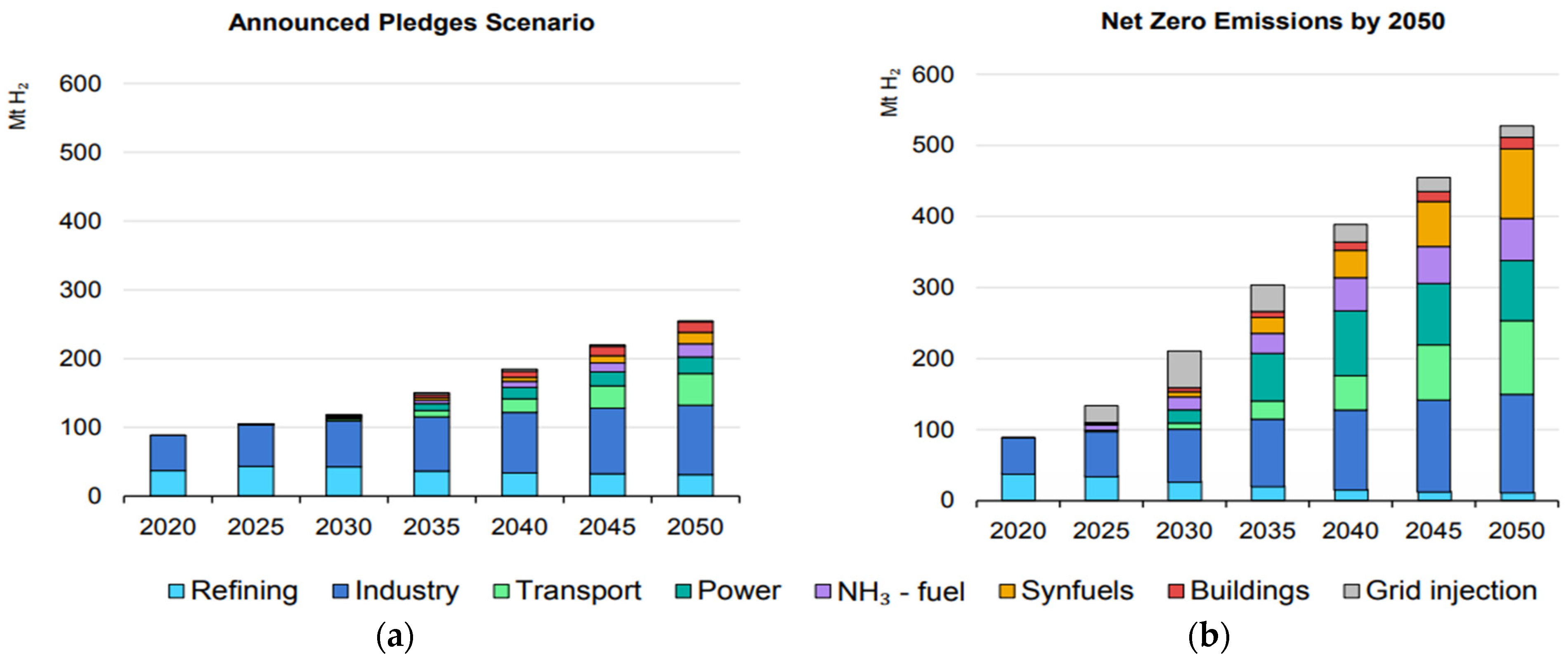 Energies 15 08862 g001