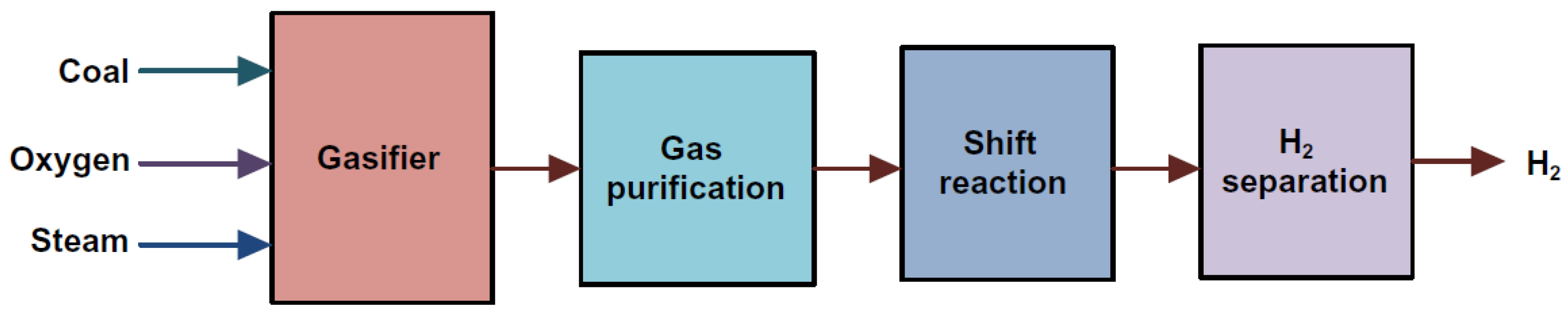 Energies 15 08862 g002