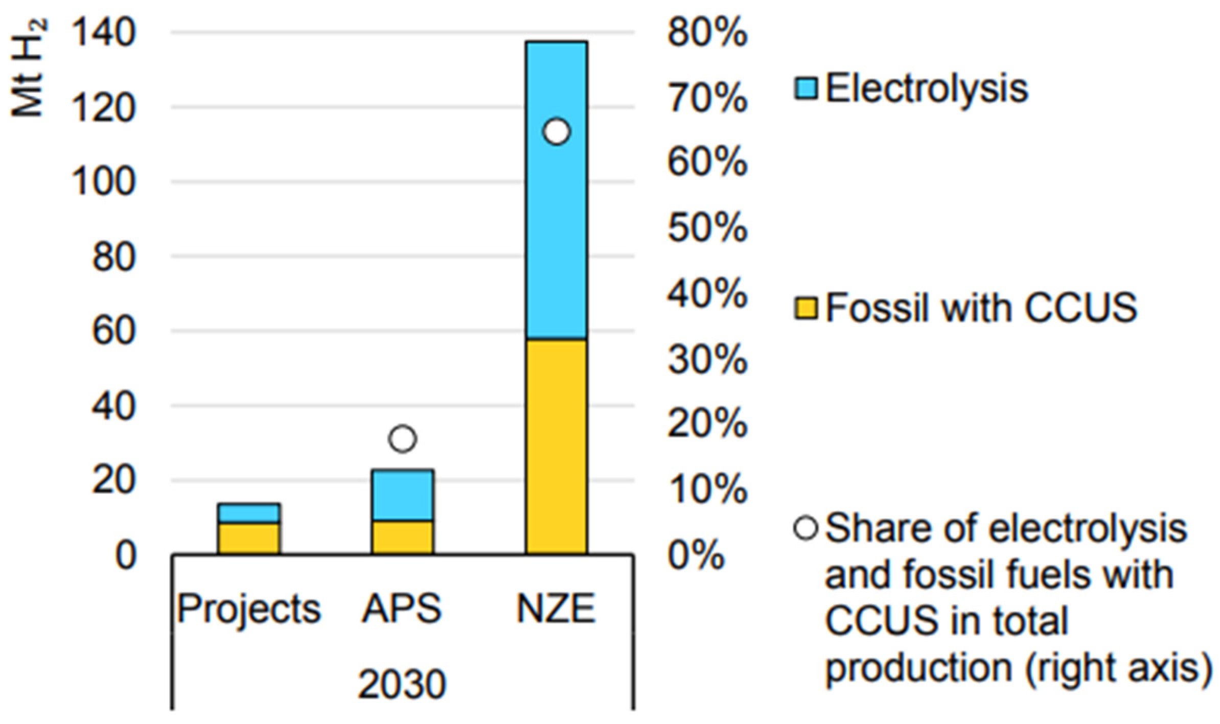 Energies 15 08862 g003