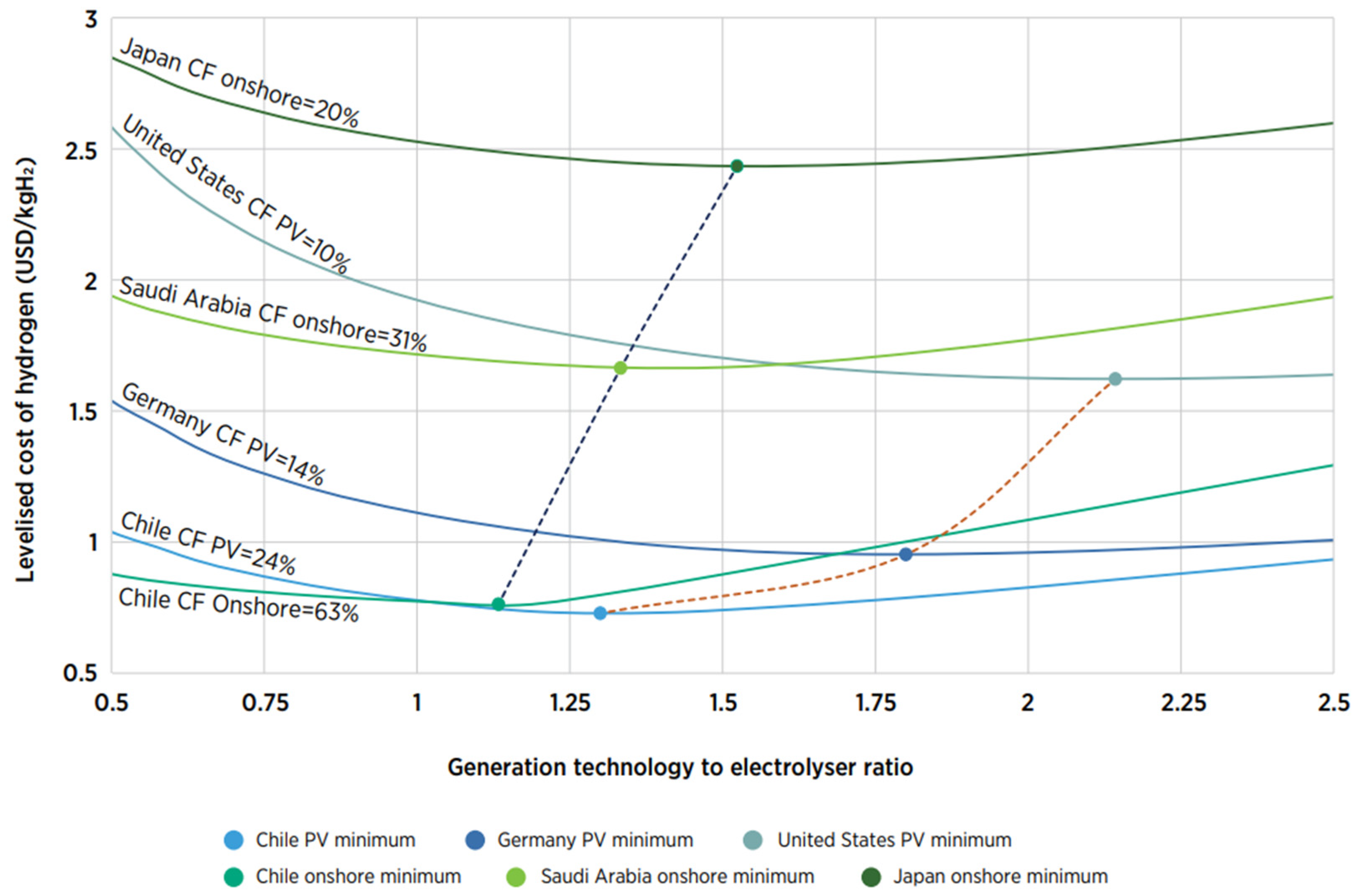 Energies 15 08862 g005