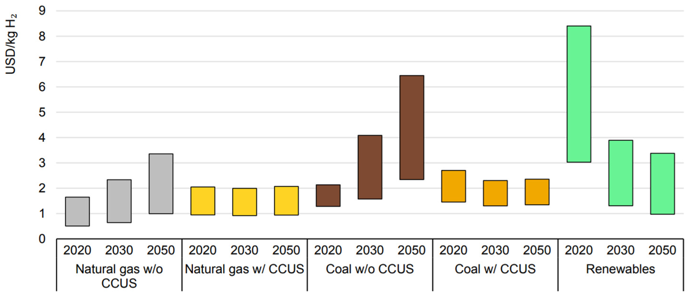Energies 15 08862 g006