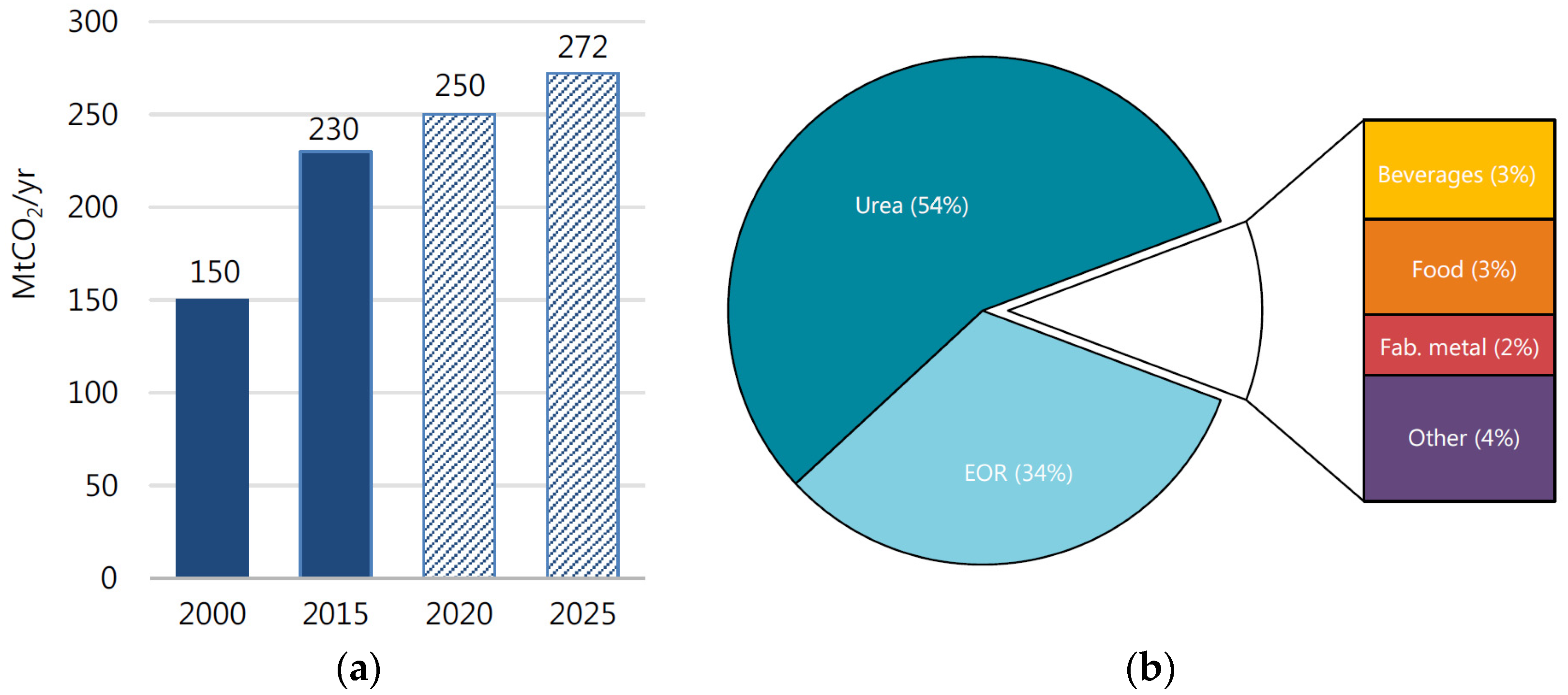 Energies 15 08862 g007