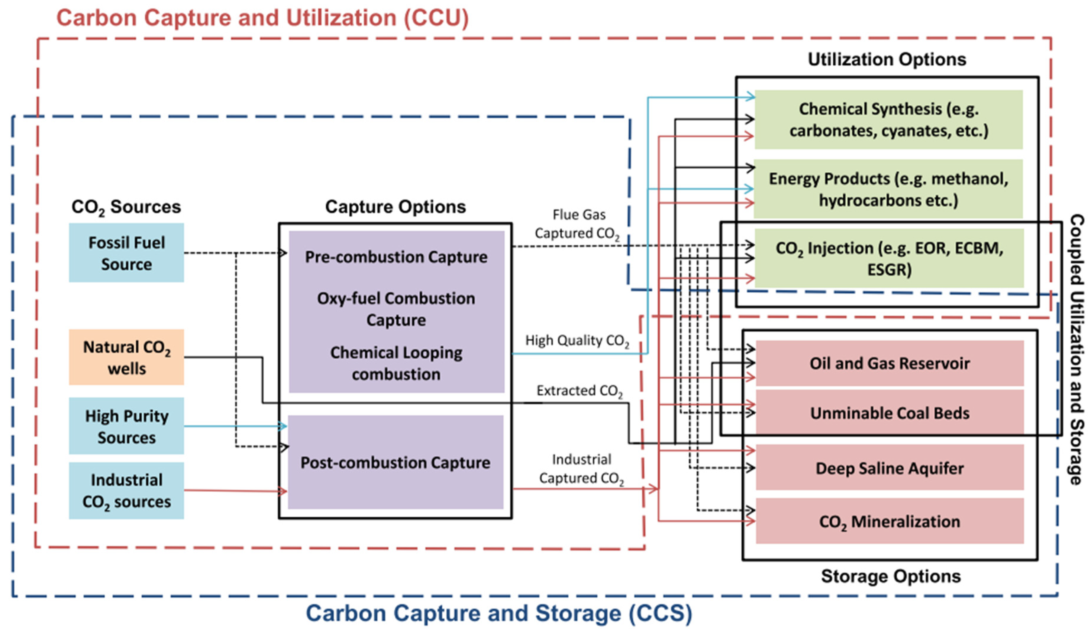 Energies 15 08862 g008