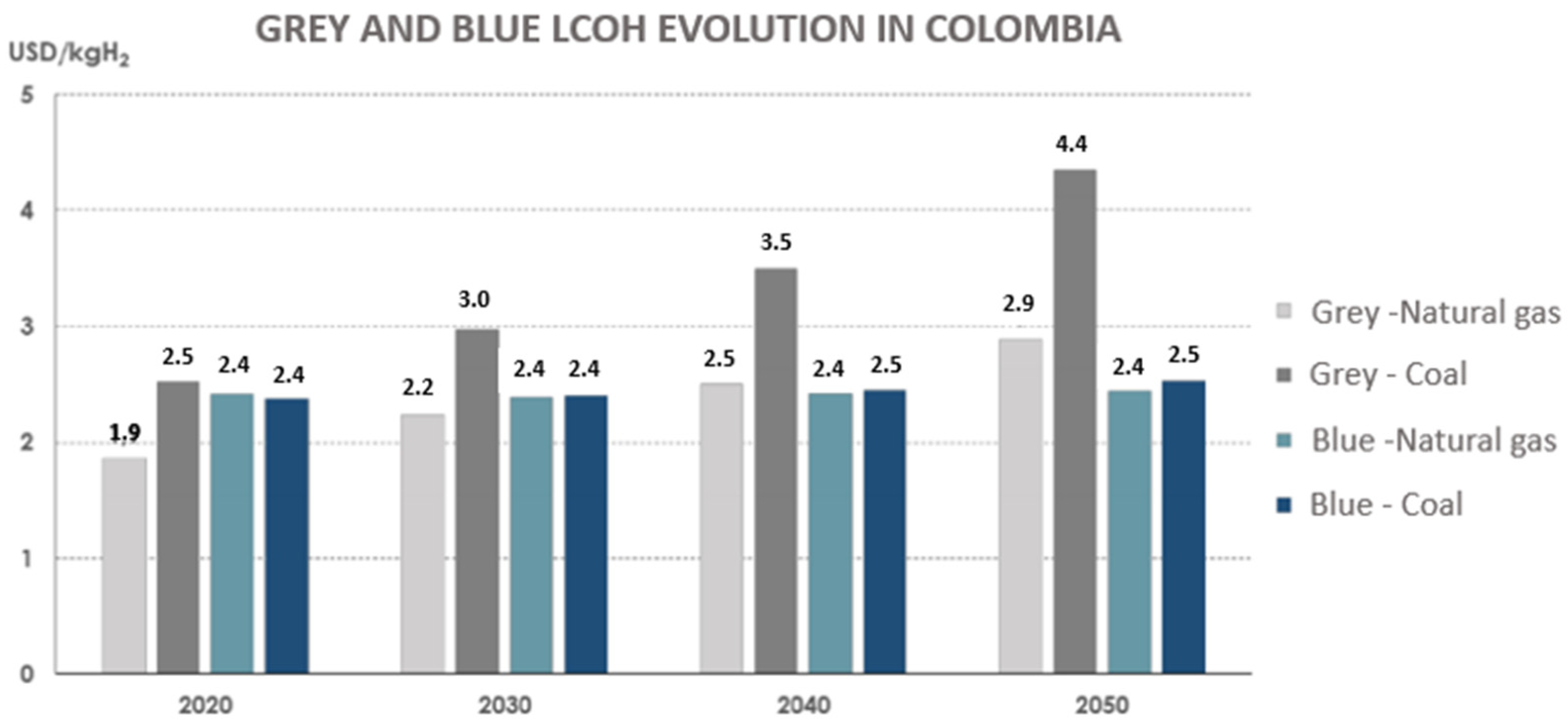 Energies 15 08862 g010