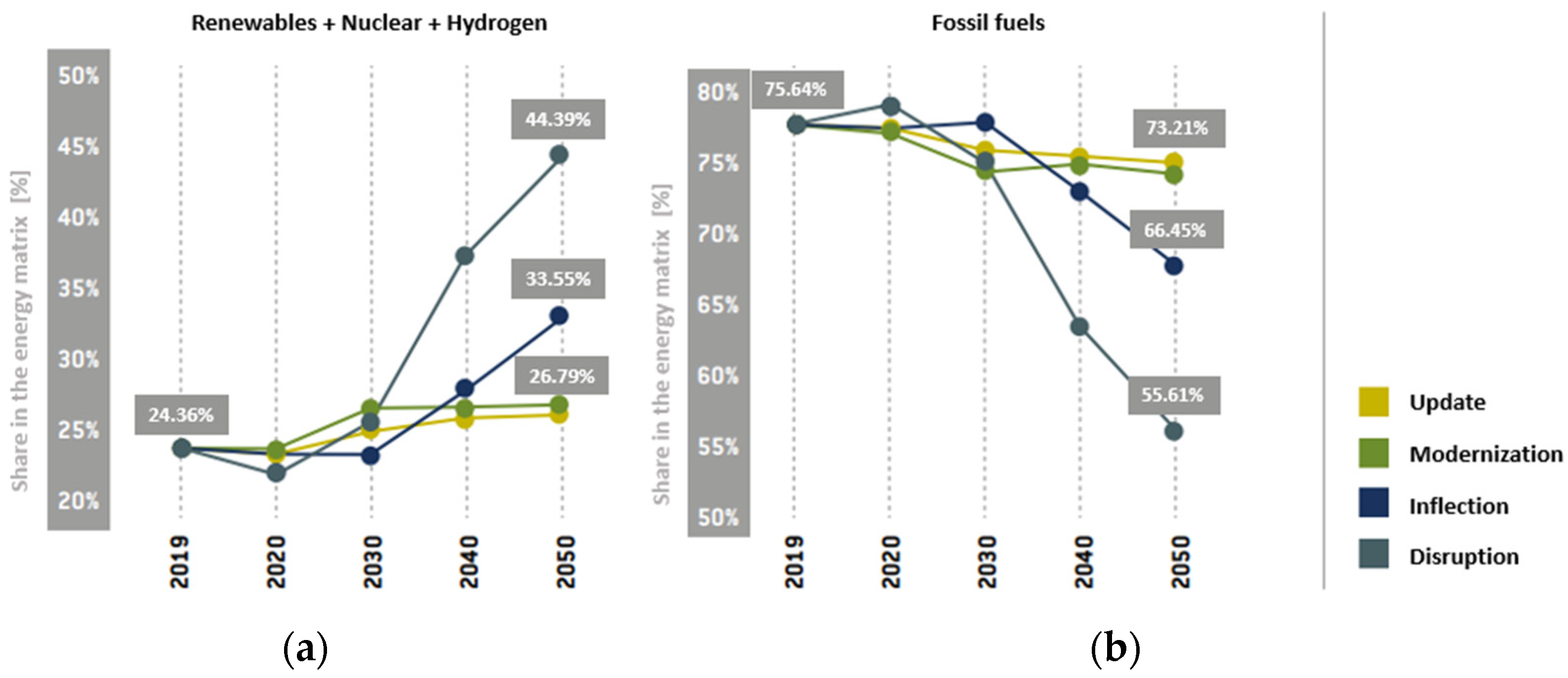 Energies 15 08862 g012