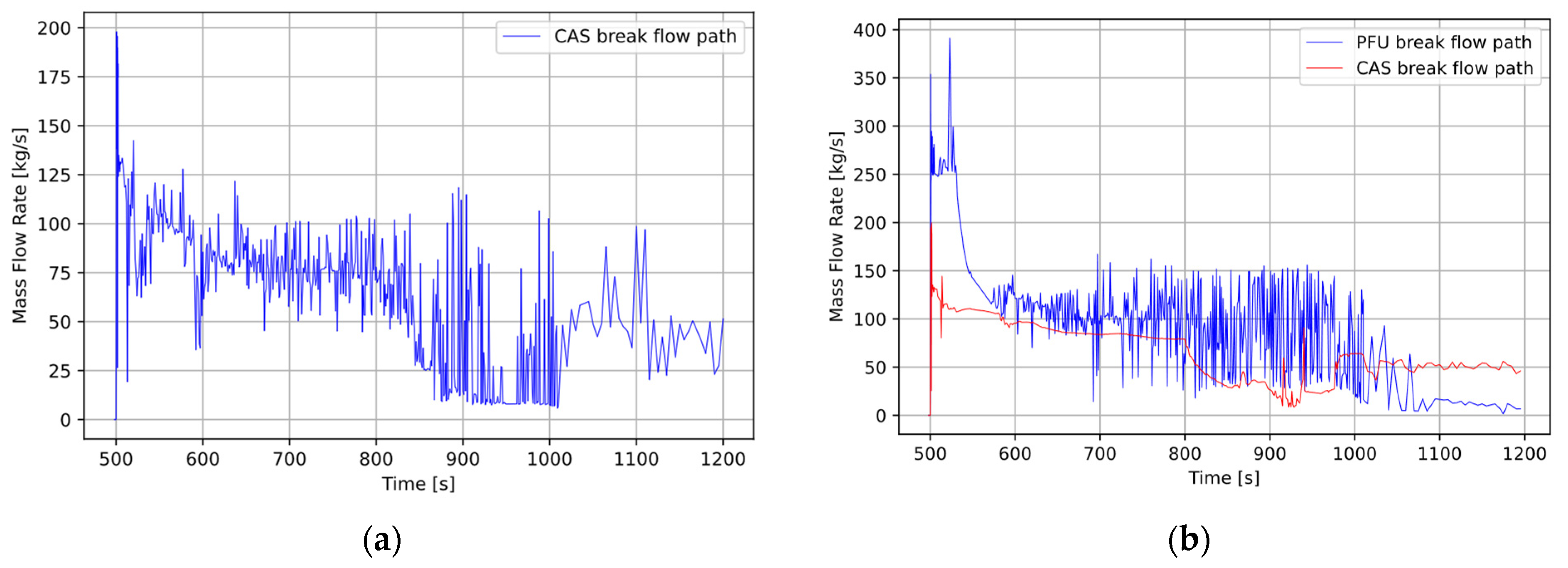 Energies 15 08879 g010