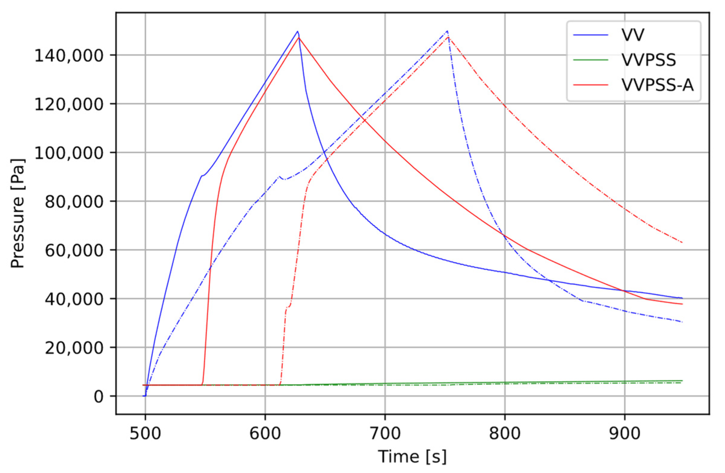 Energies 15 08879 g013
