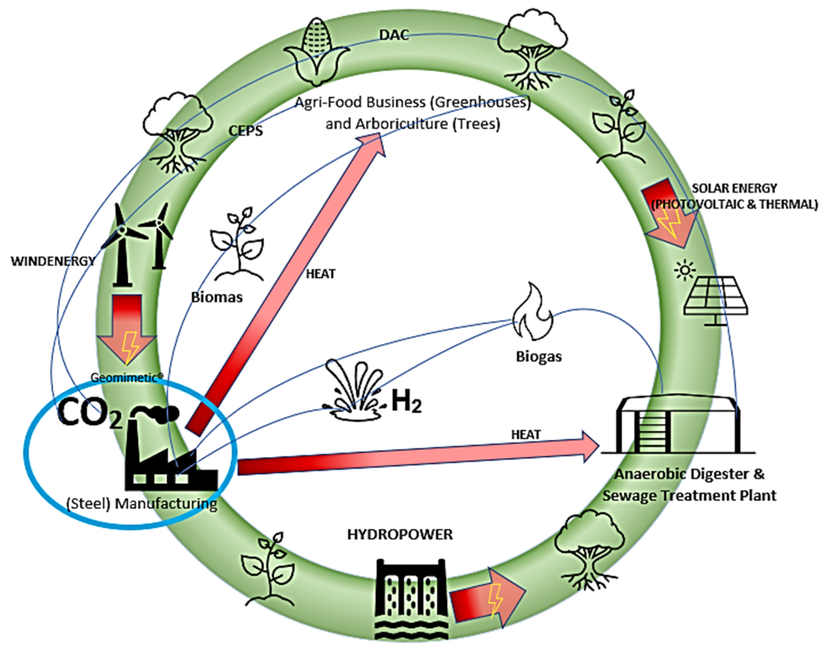 Energies 15 08880 g002