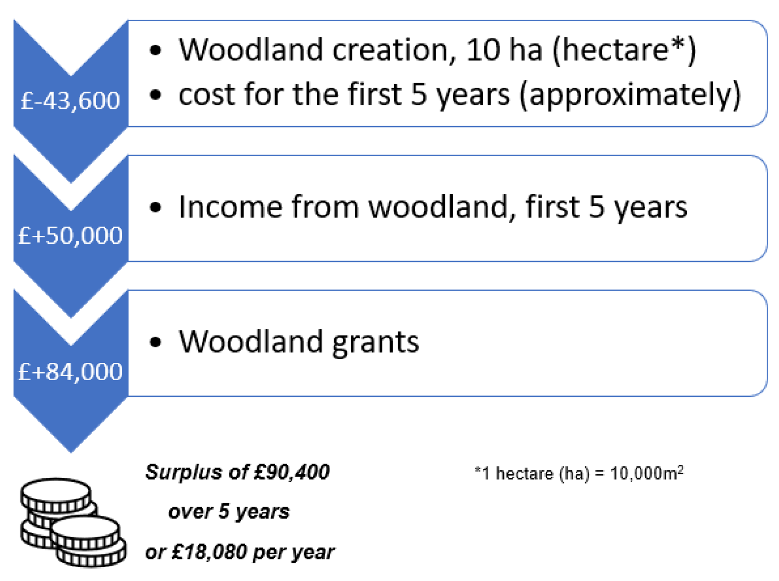 Energies 15 08880 g003