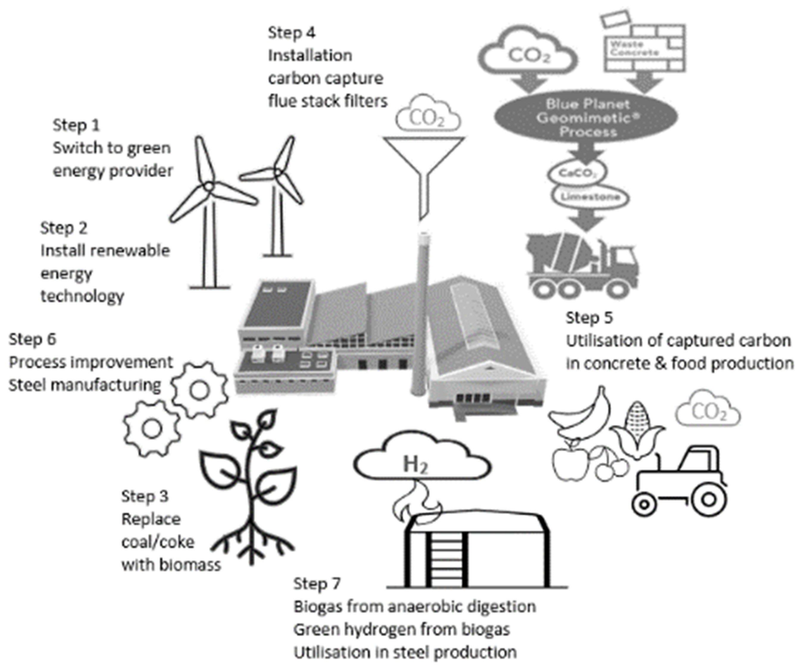 Energies 15 08880 g005