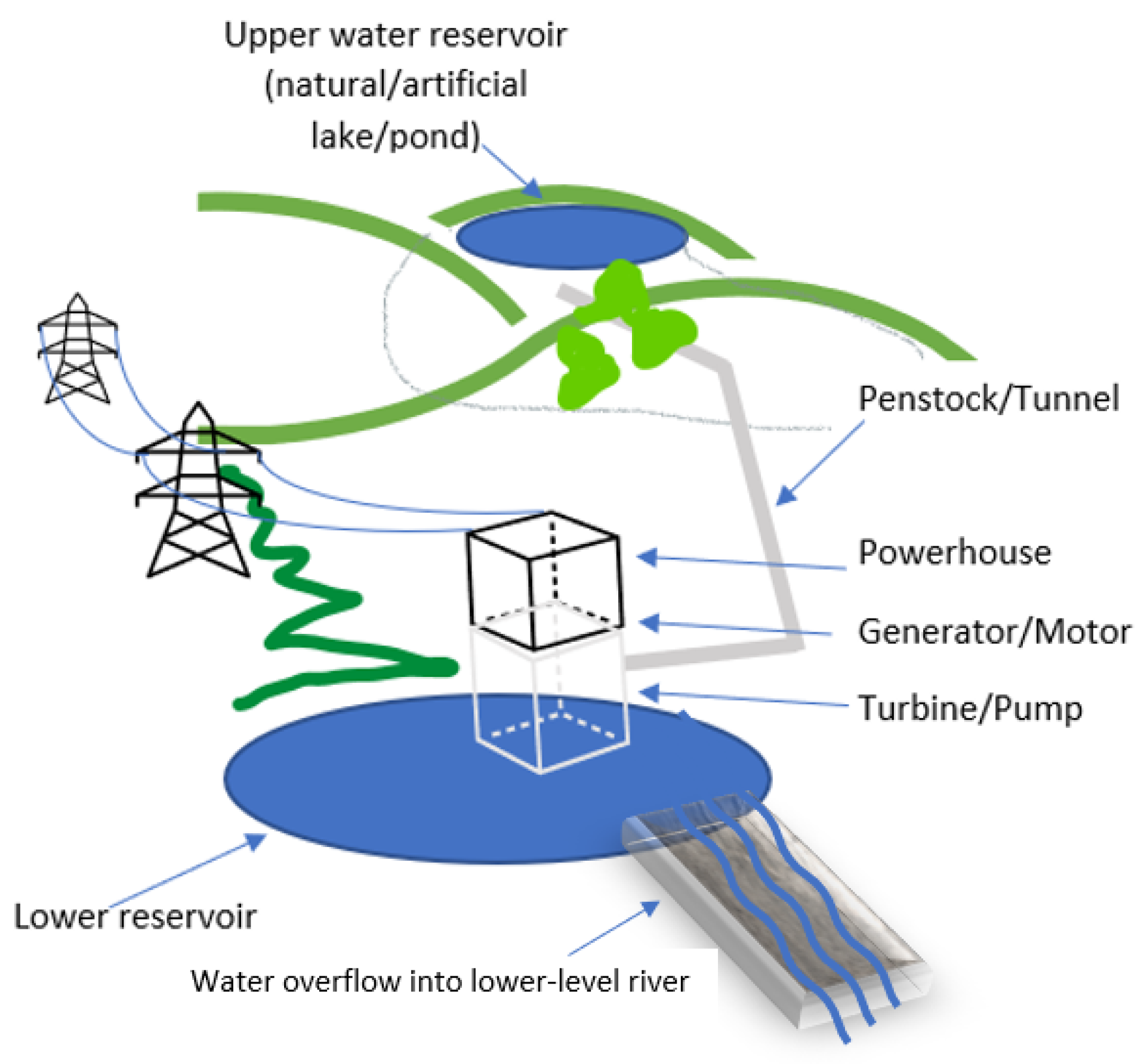 Energies 15 08880 g006